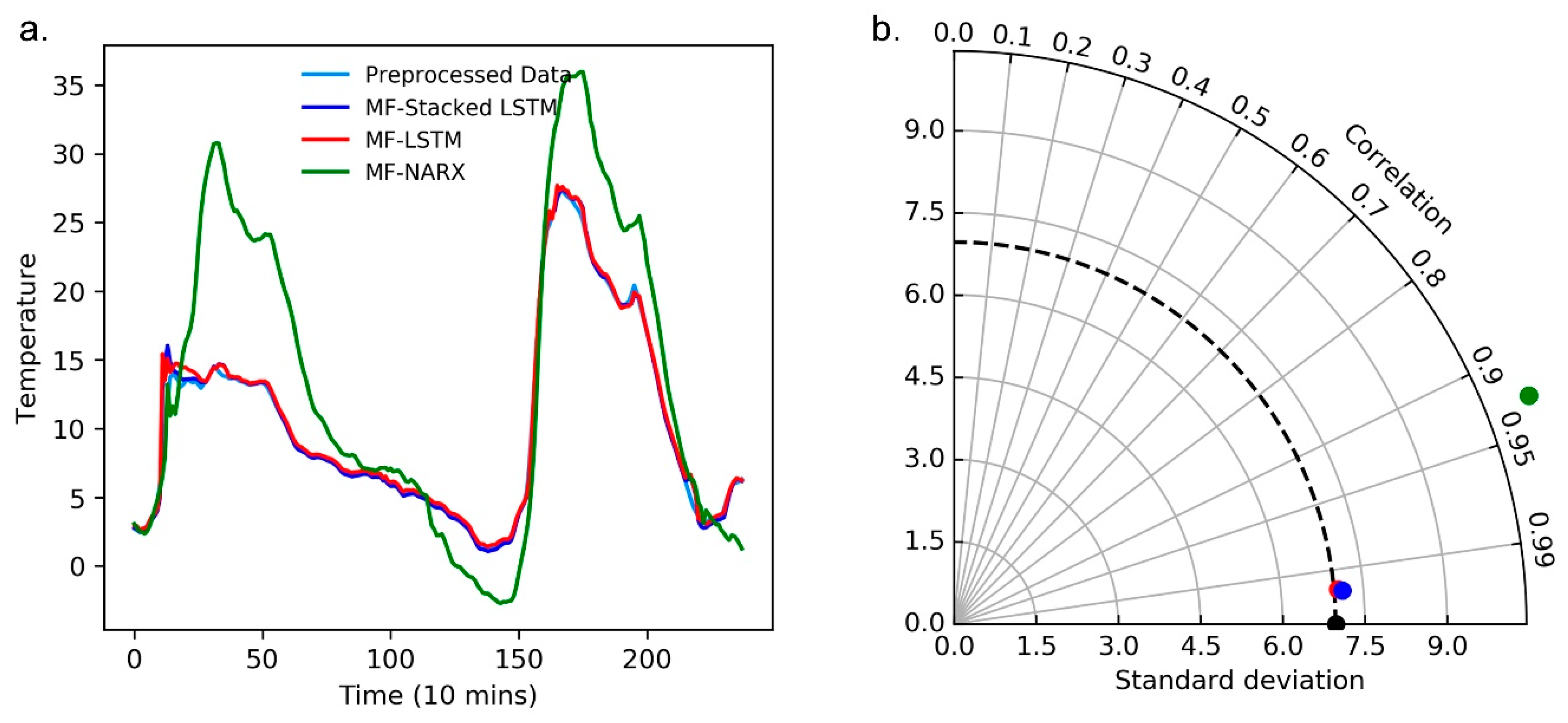 Sensors 20 05646 g007 Sensors 20 05646 g007
