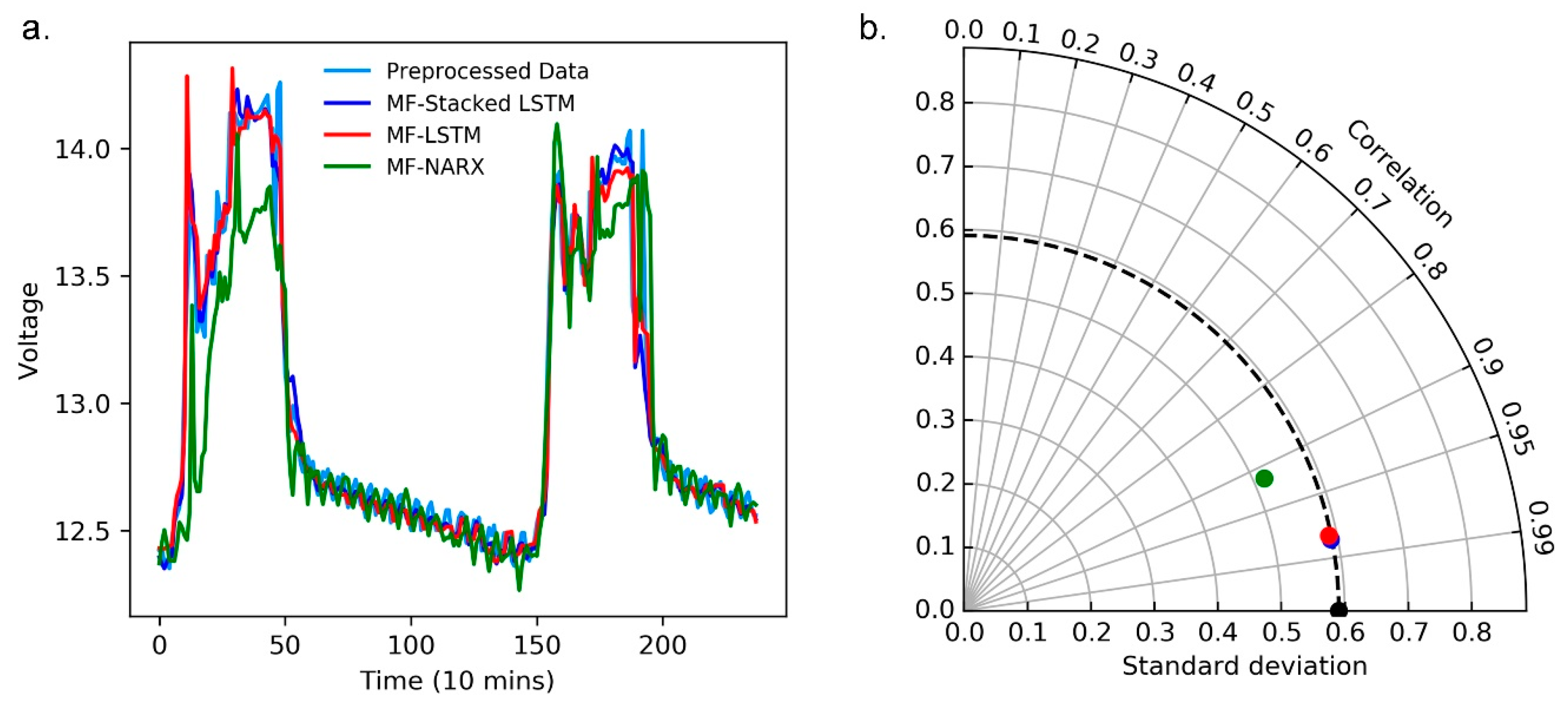 Sensors 20 05646 g008 Sensors 20 05646 g008
