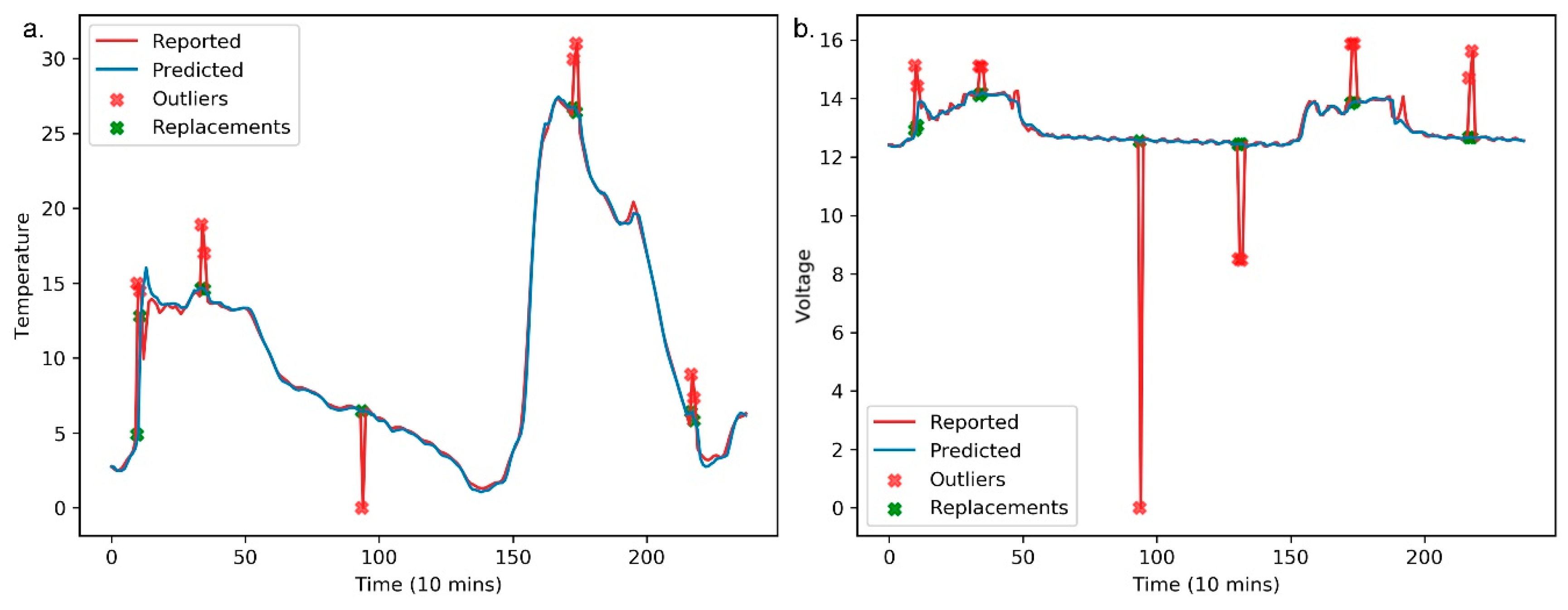 Sensors 20 05646 g009 Sensors 20 05646 g009