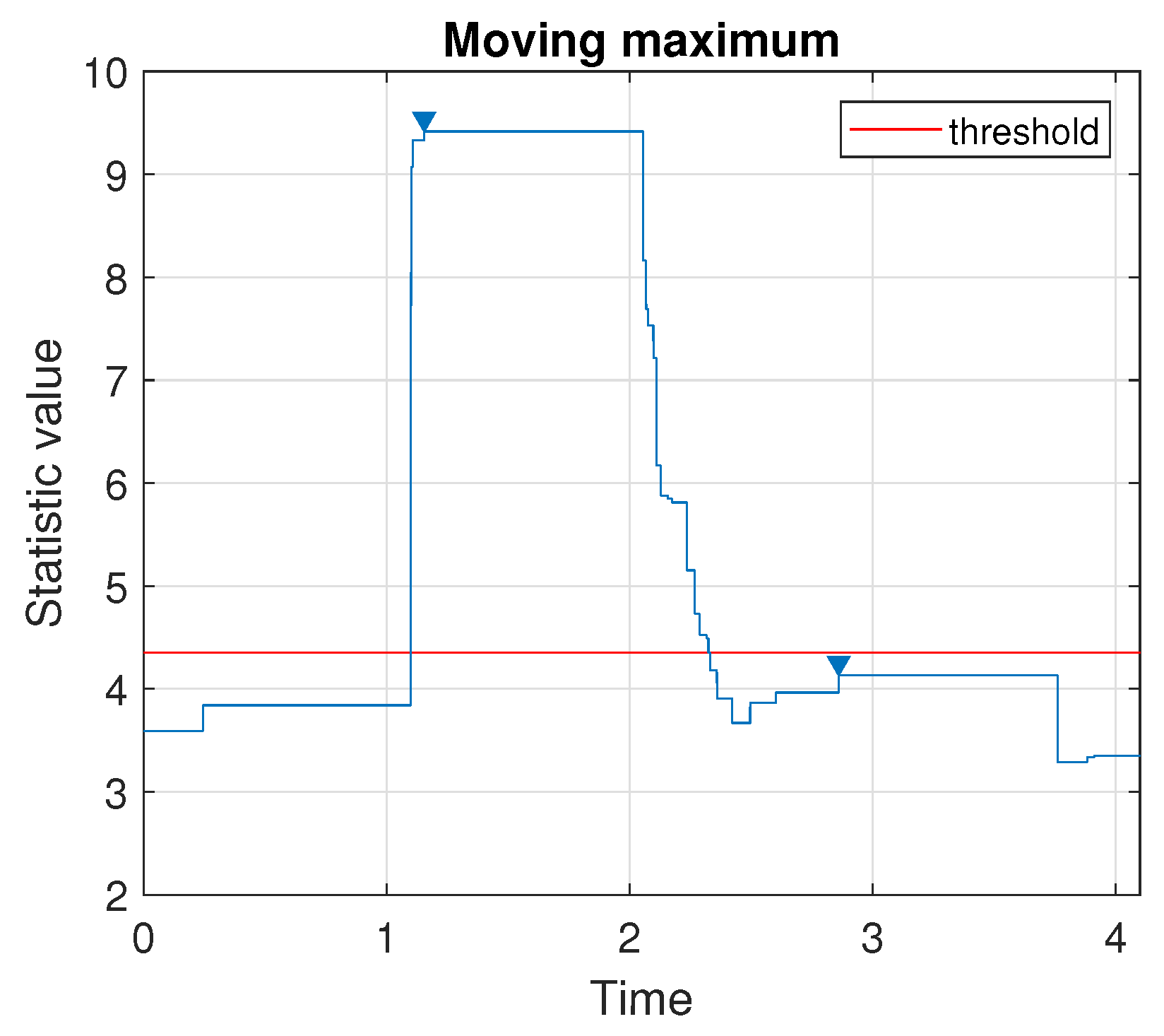 Sensors 20 05648 g006