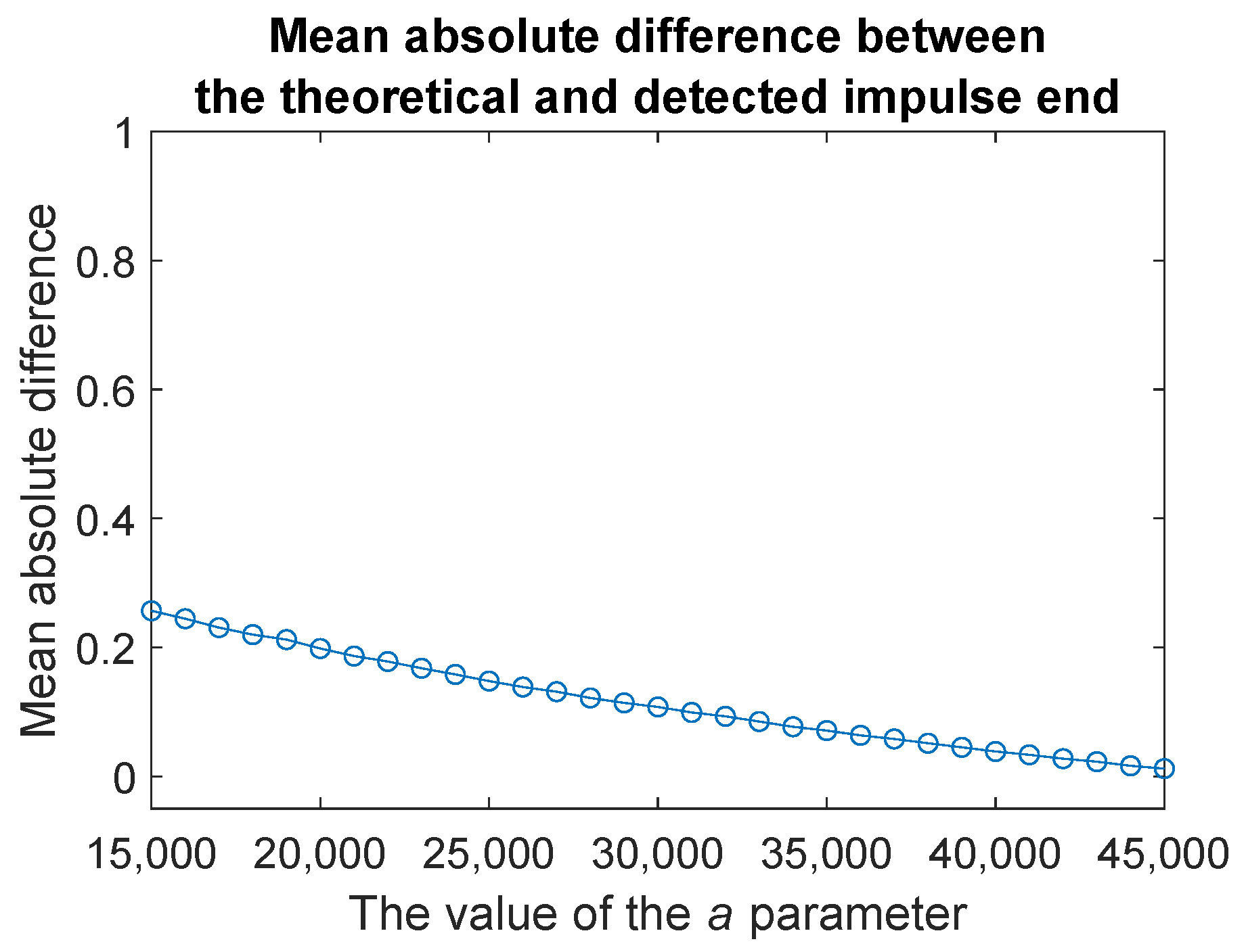 Sensors 20 05648 g011