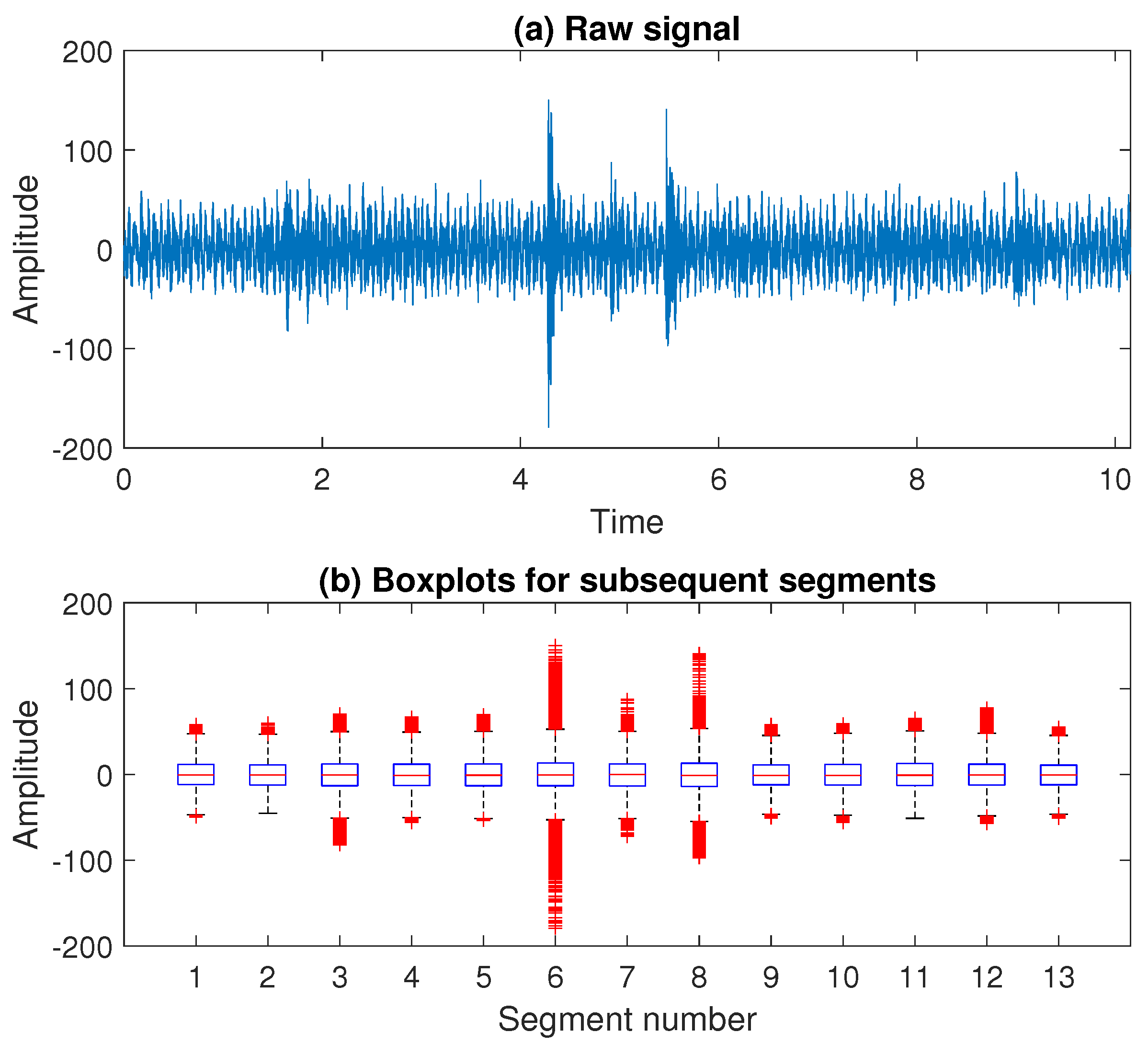 Sensors 20 05648 g012