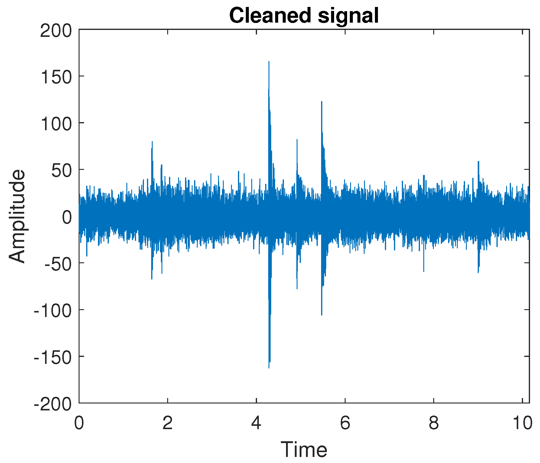 Sensors 20 05648 g014