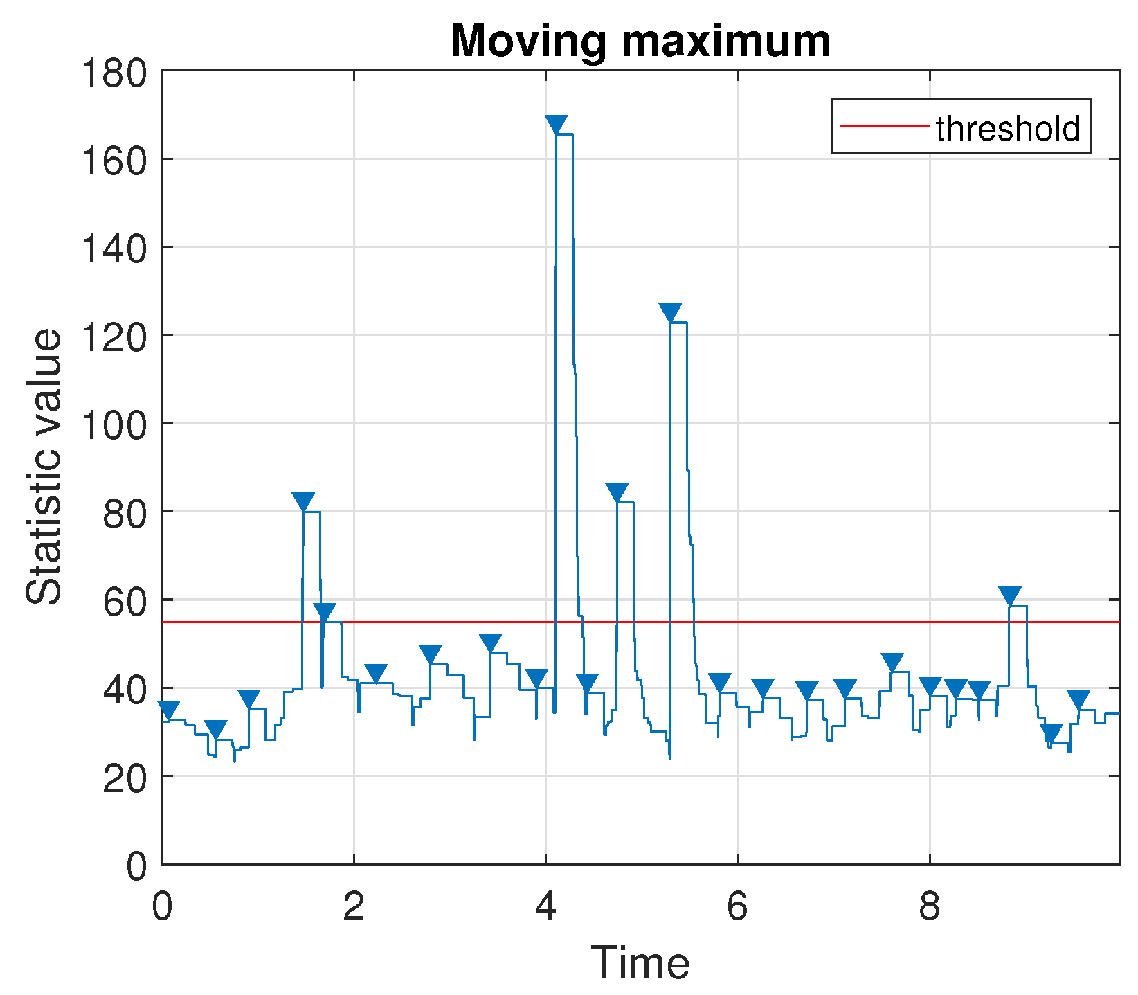 Sensors 20 05648 g015