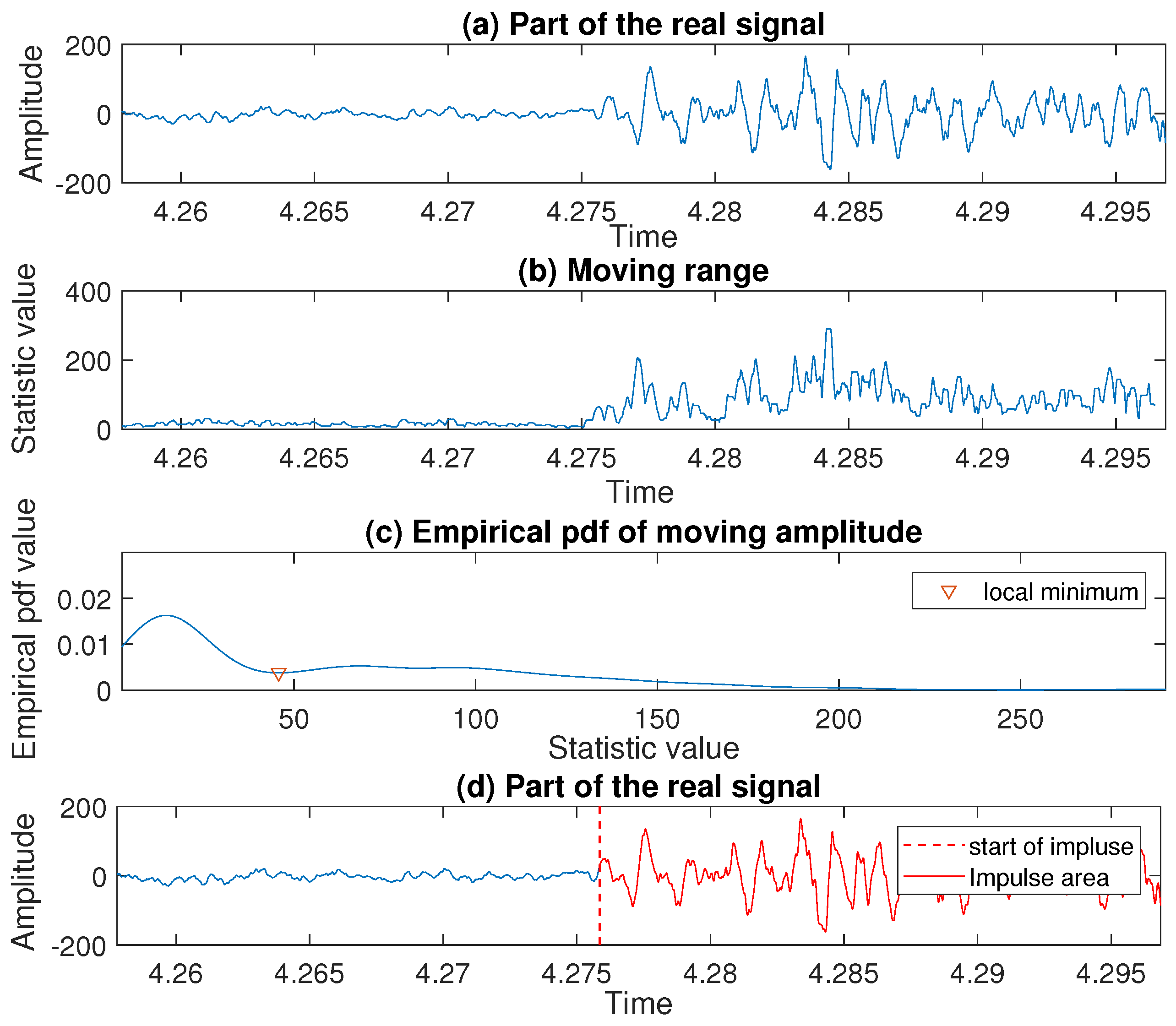 Sensors 20 05648 g016