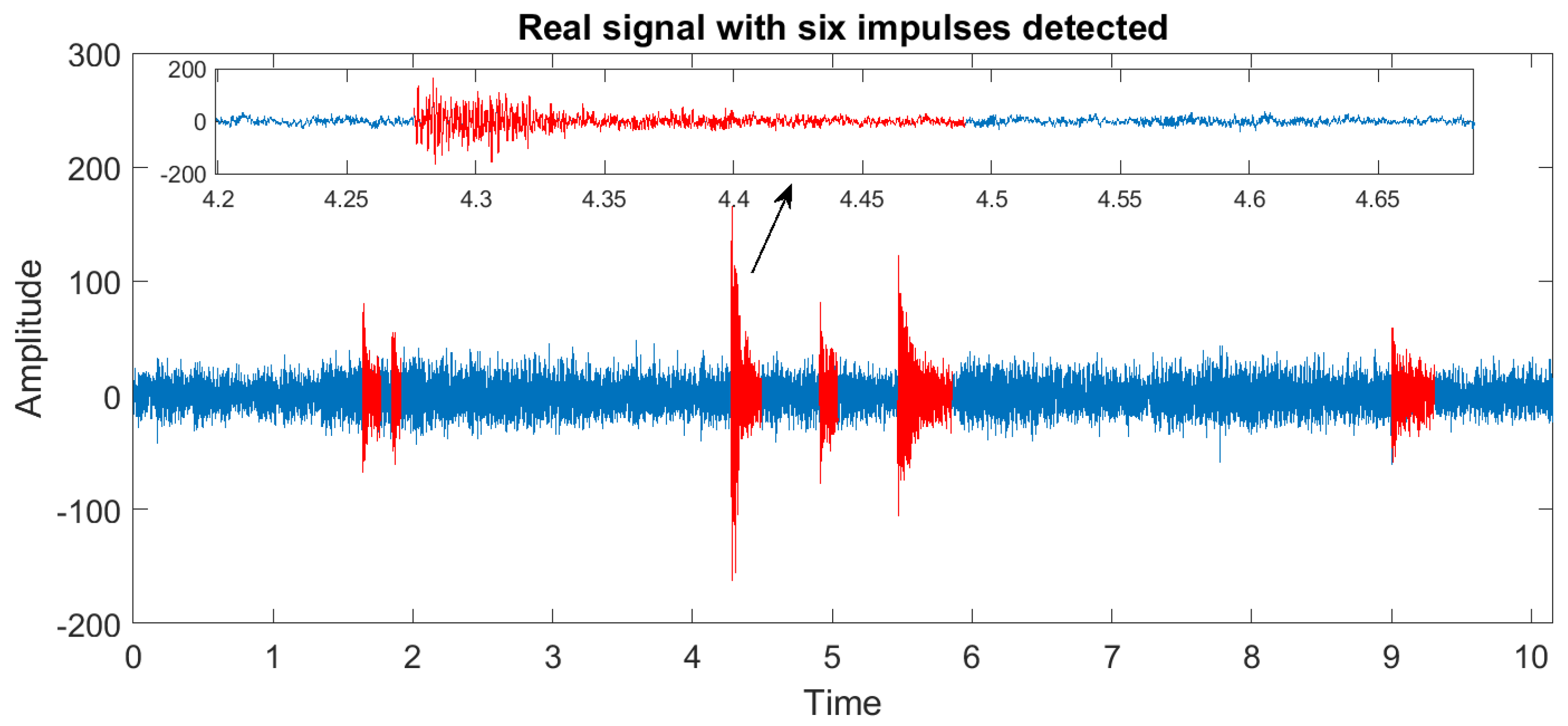 Sensors 20 05648 g018
