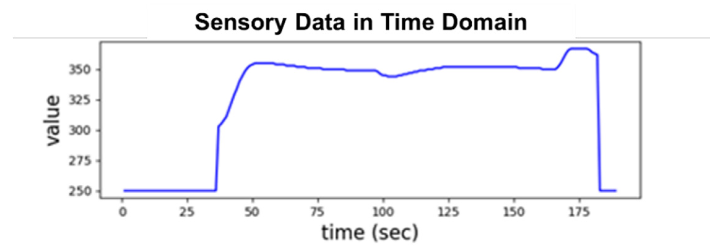 Sensors 20 05650 g001
