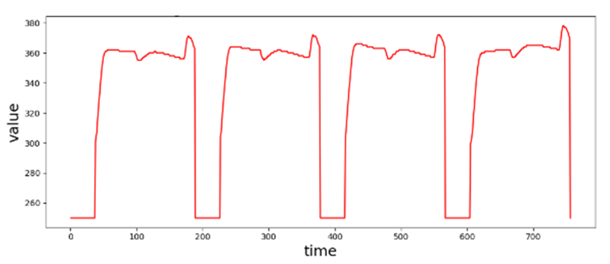Sensors 20 05650 g003