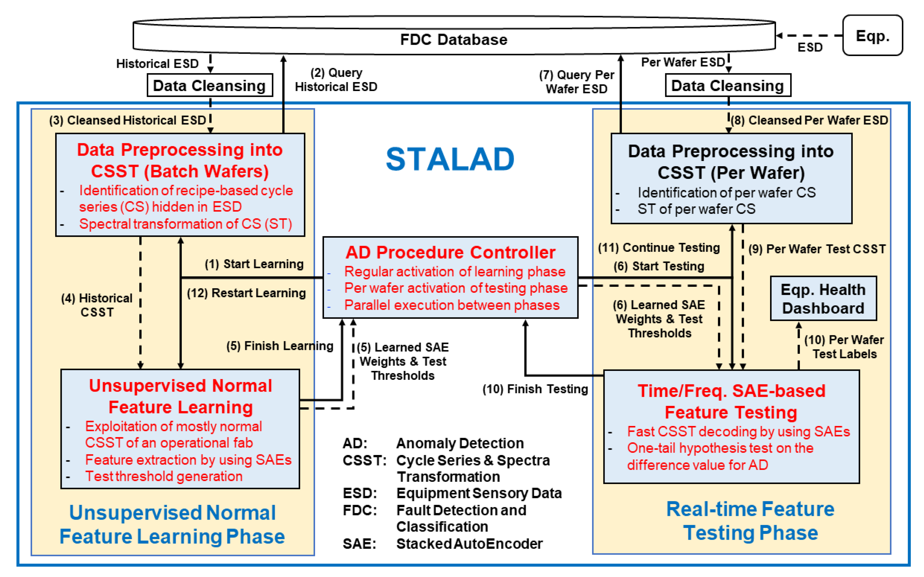 Sensors 20 05650 g004