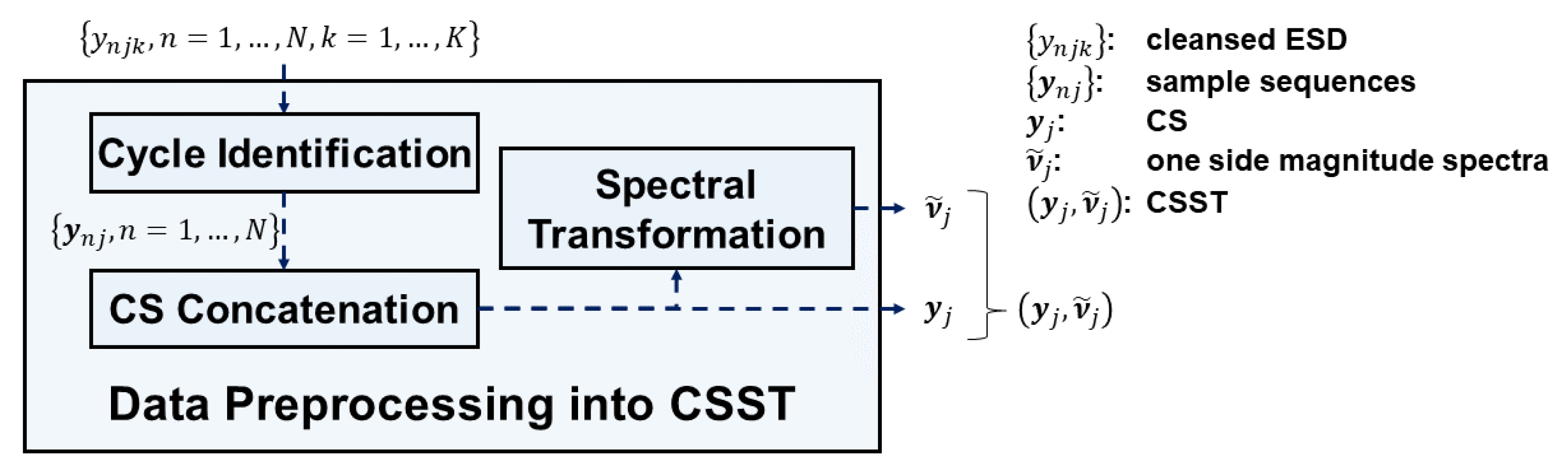 Sensors 20 05650 g005