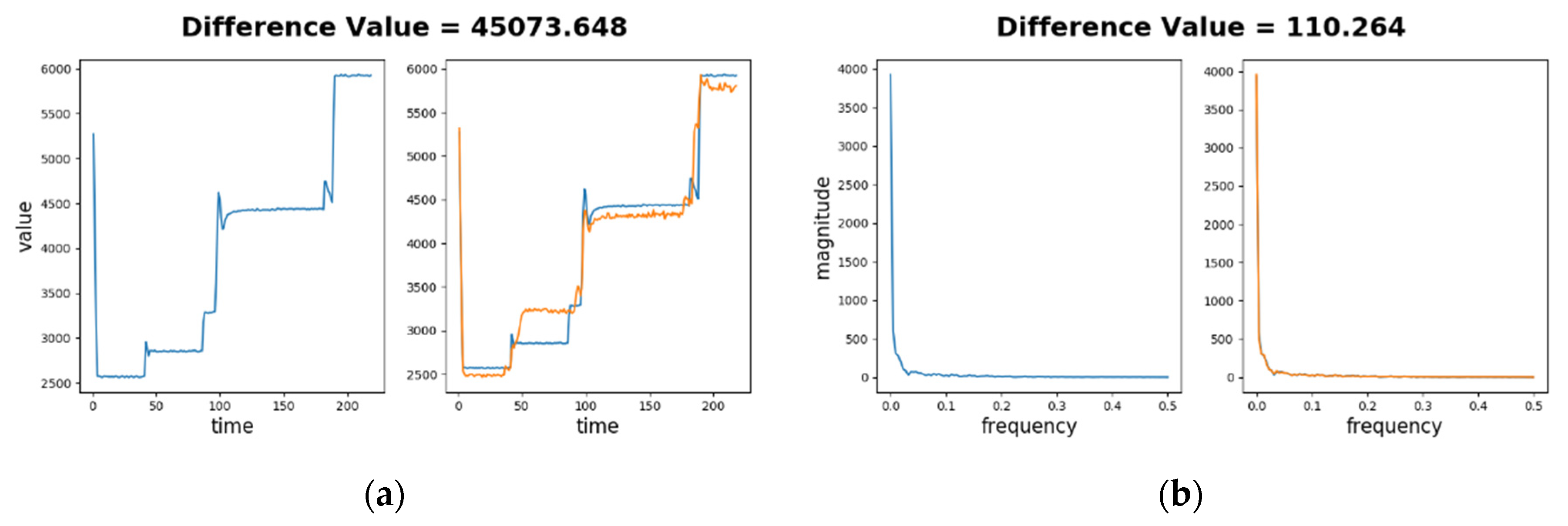 Sensors 20 05650 g009