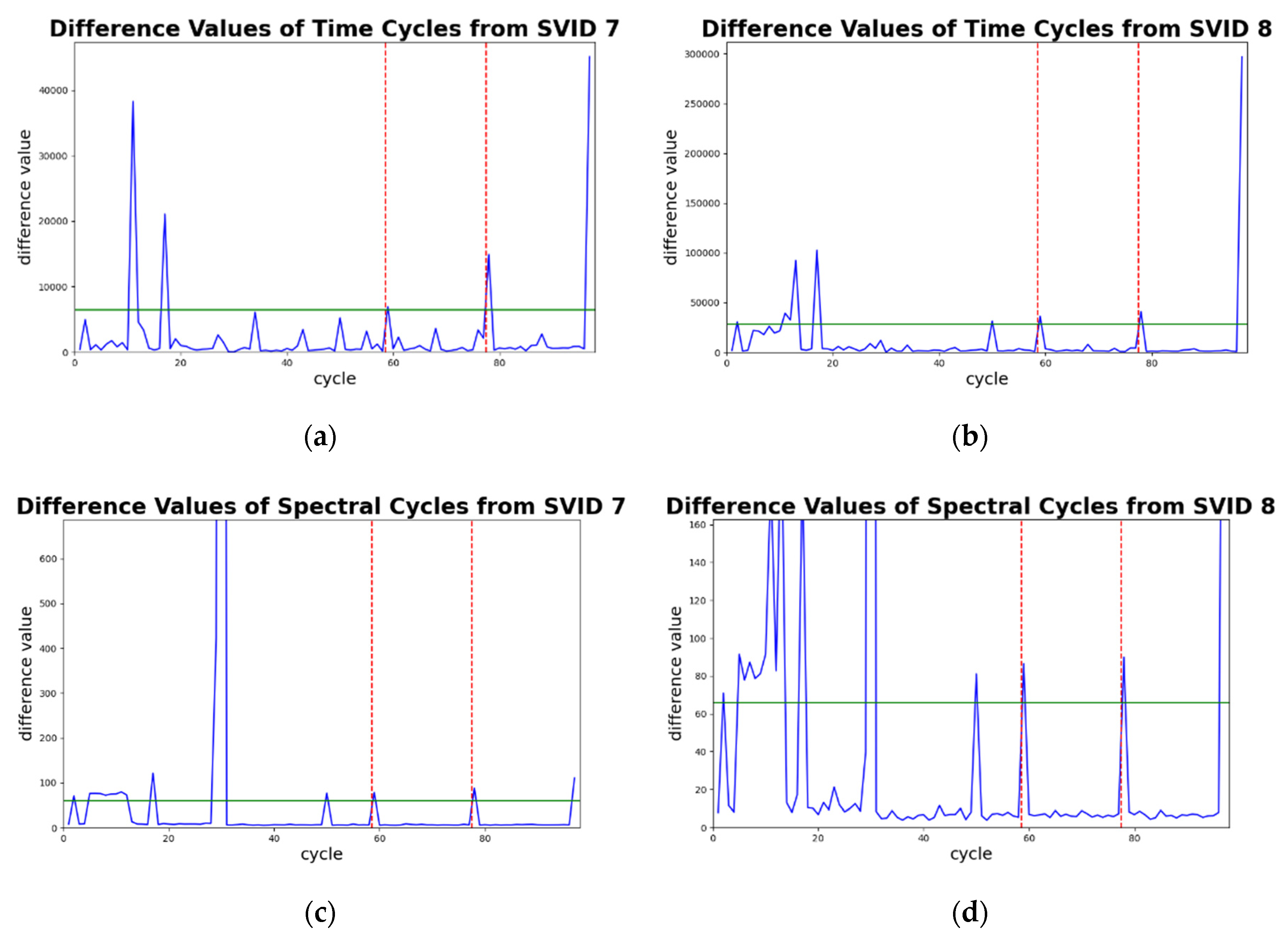 Sensors 20 05650 g010
