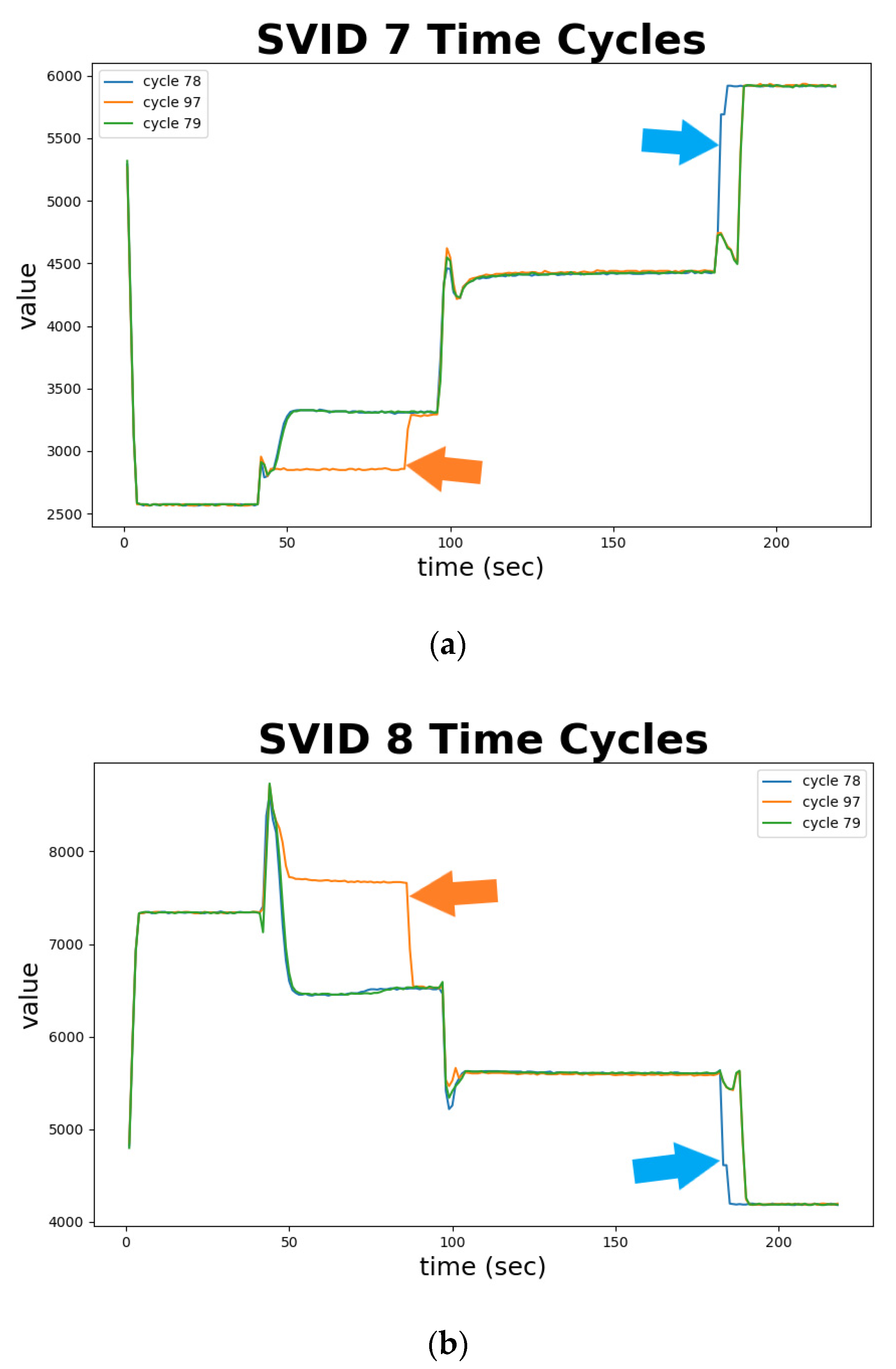 Sensors 20 05650 g011