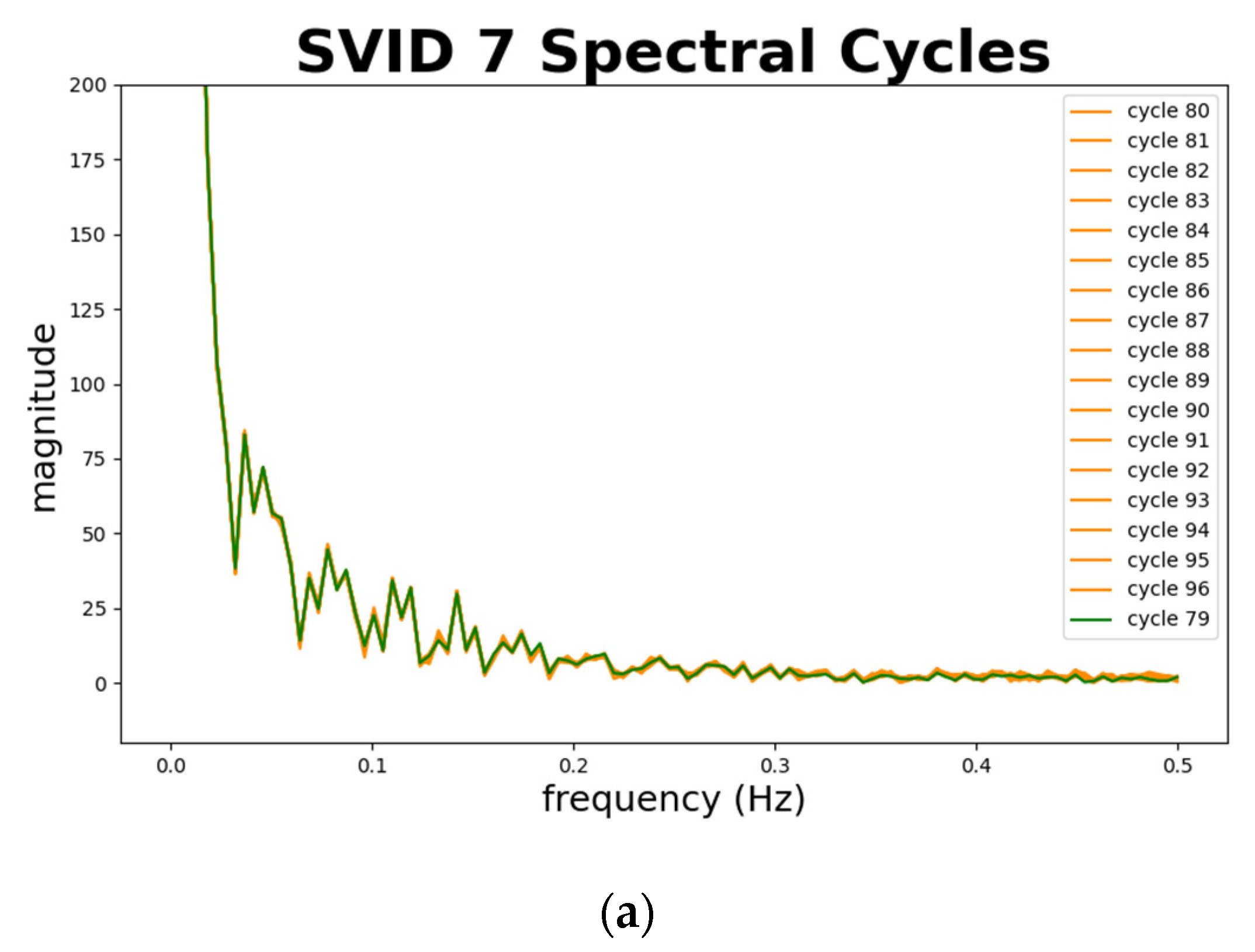 Sensors 20 05650 g014a