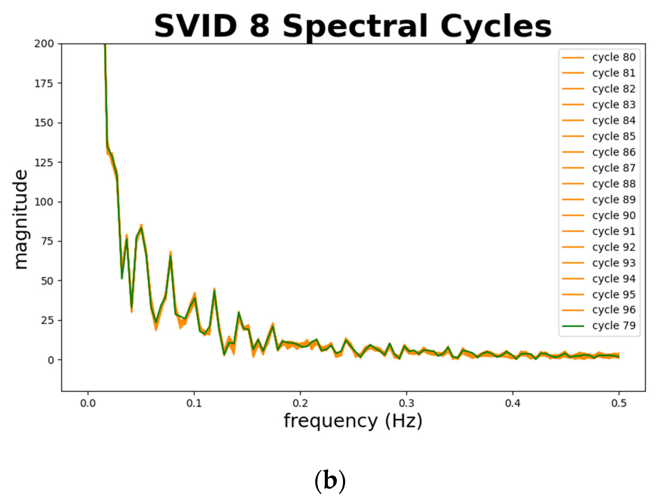 Sensors 20 05650 g014b