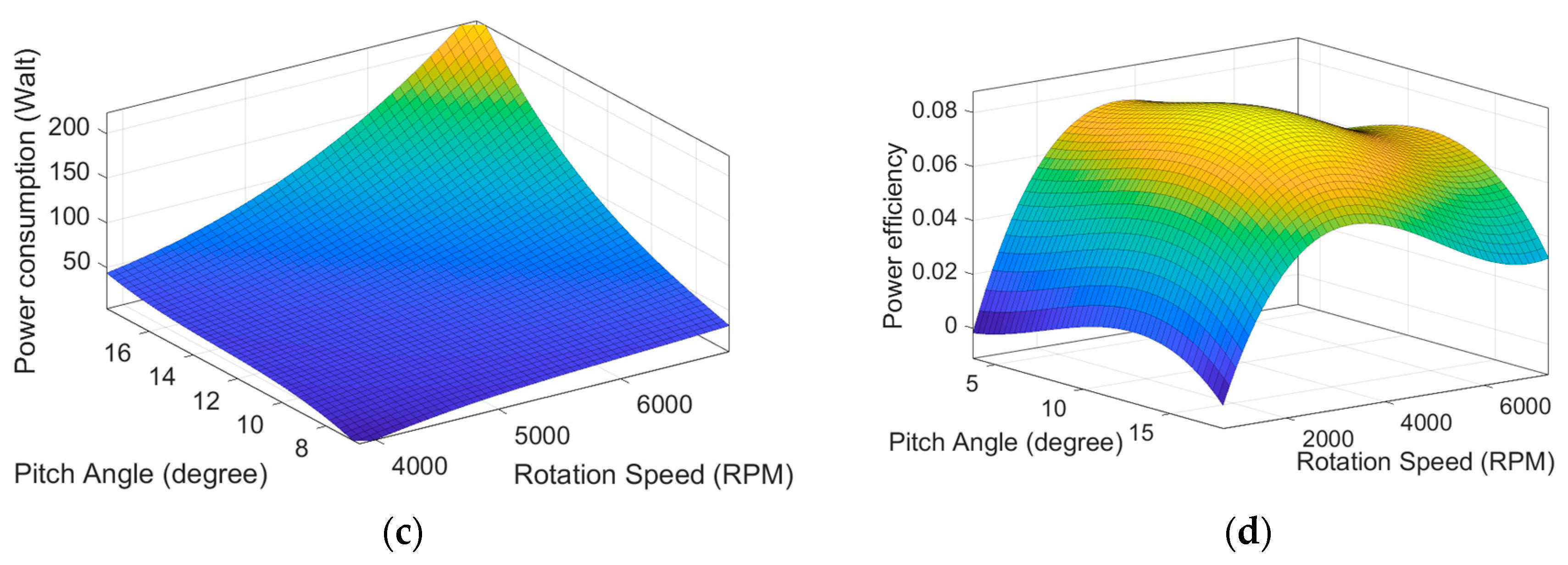 Sensors 20 05651 g004b