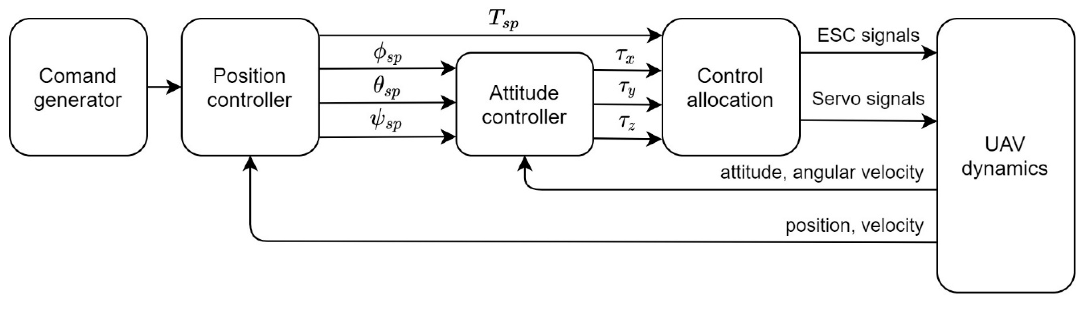 Sensors 20 05651 g005