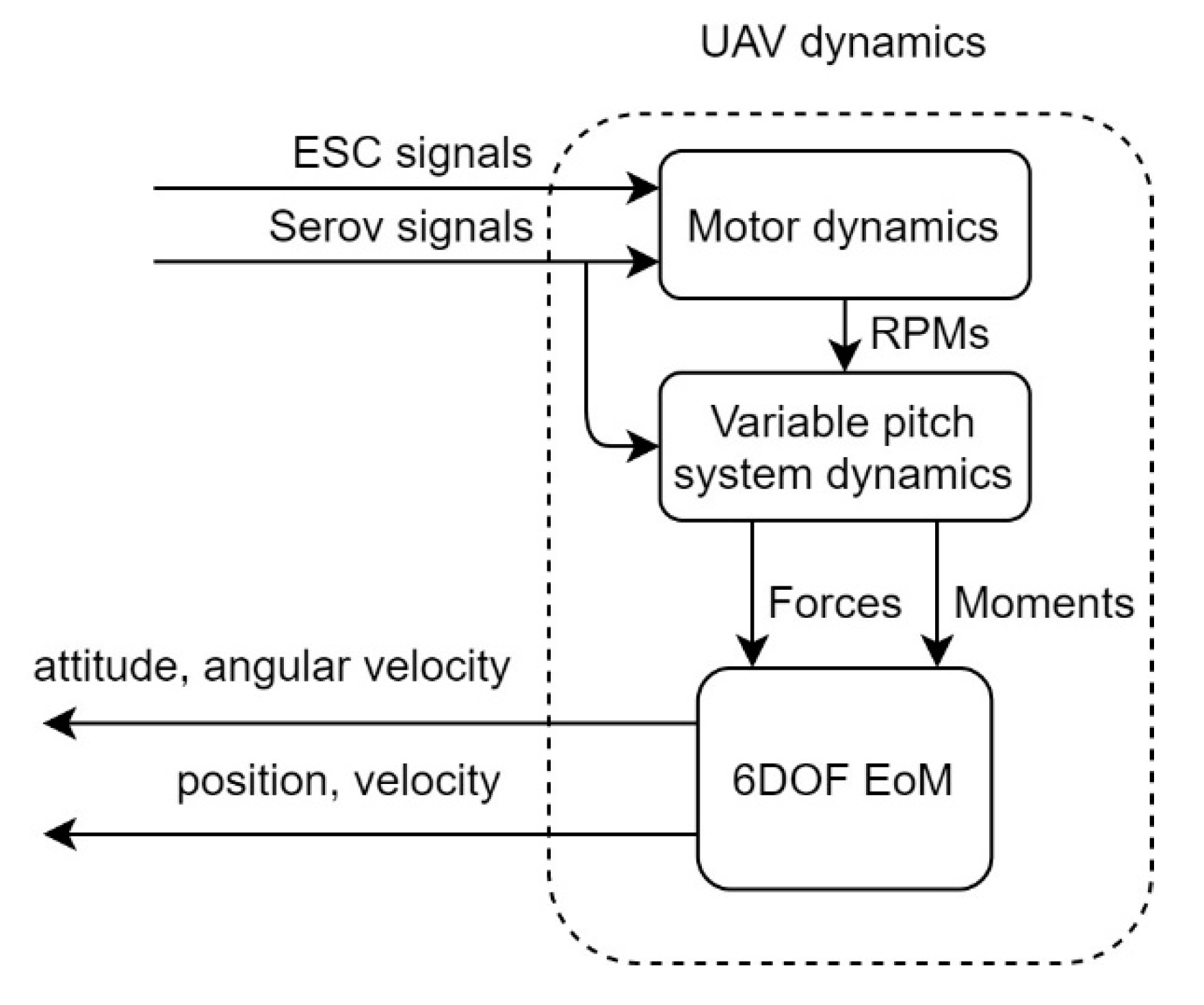 Sensors 20 05651 g006