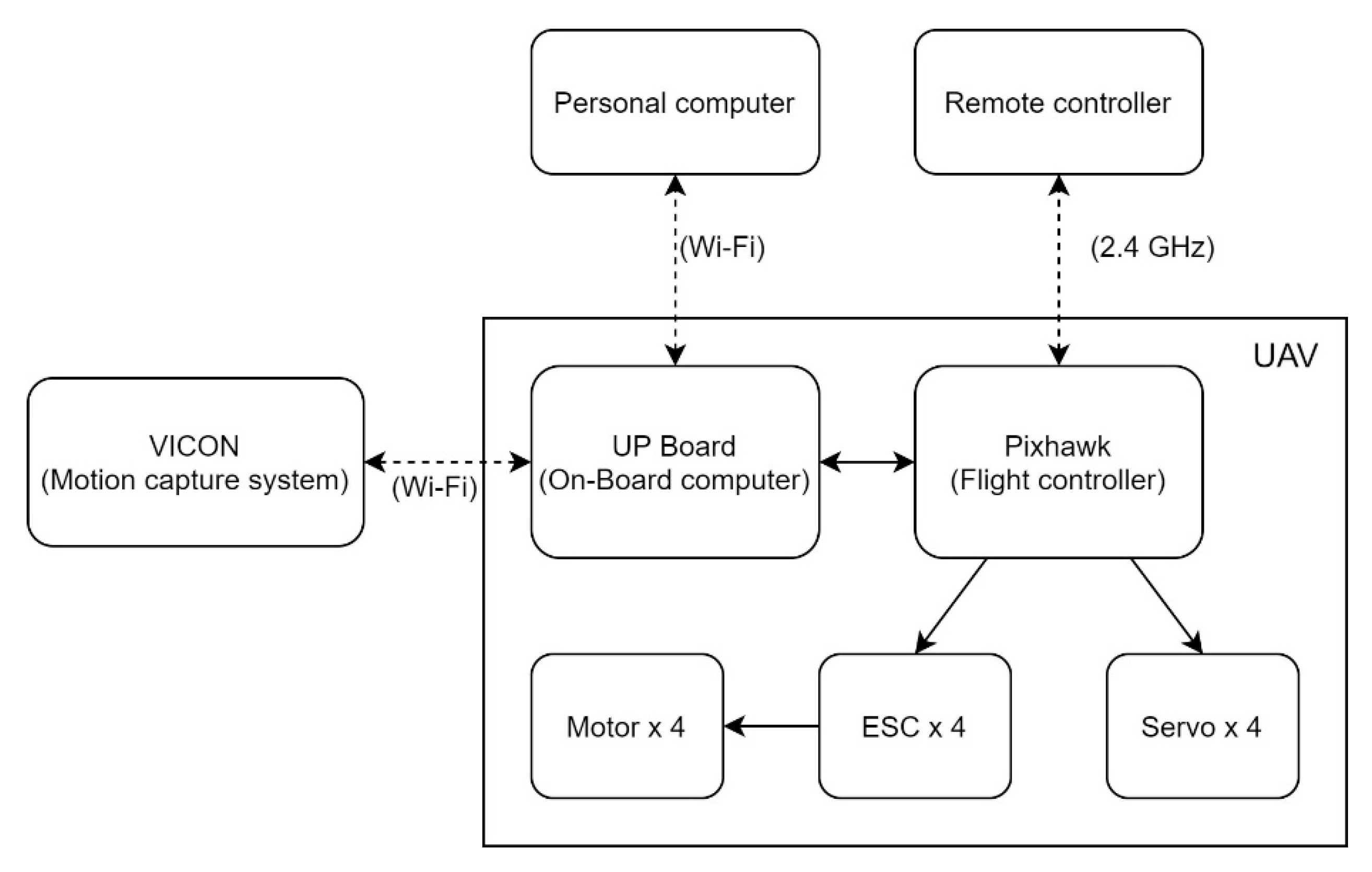 Sensors 20 05651 g011