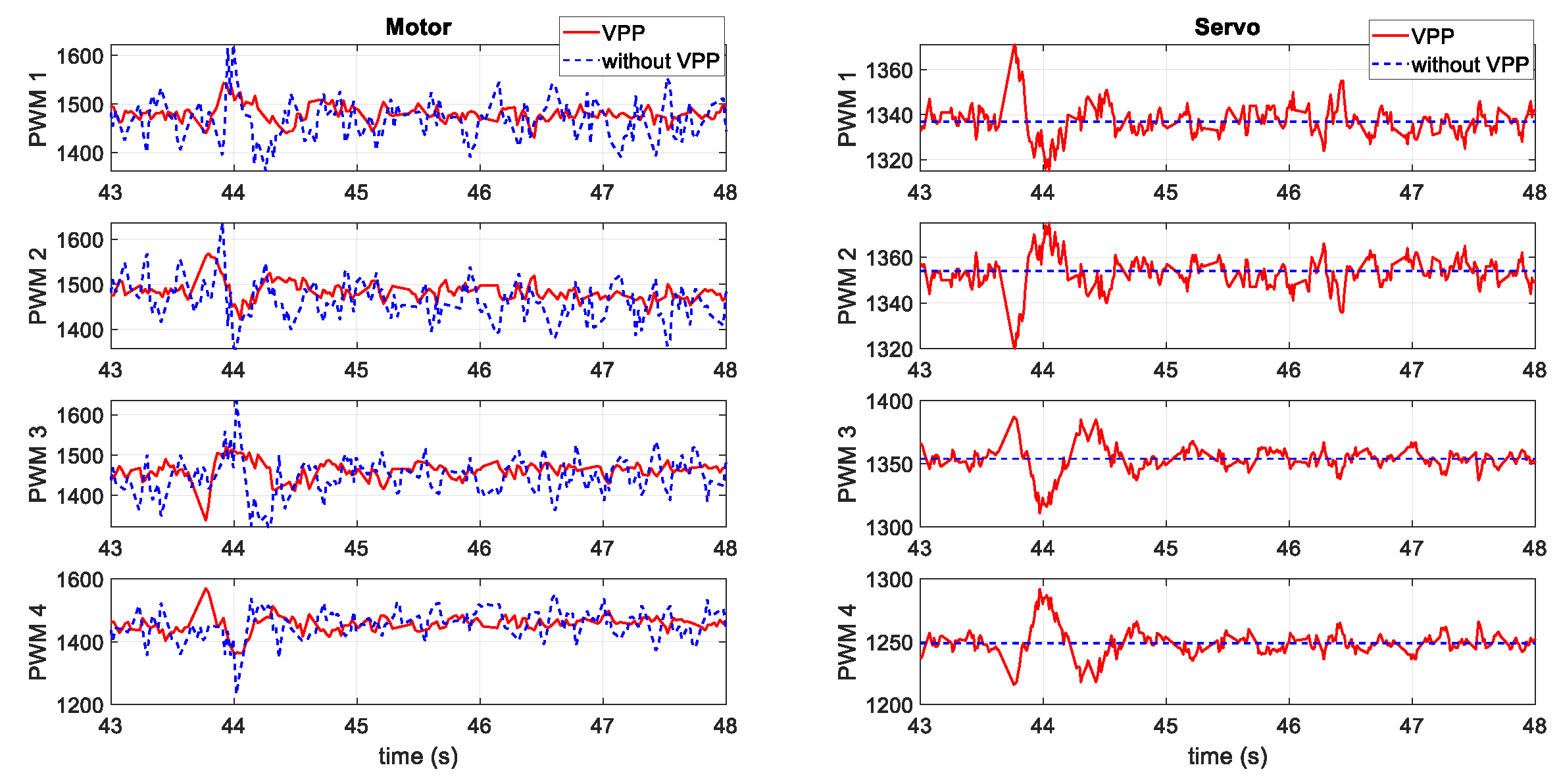 Sensors 20 05651 g015