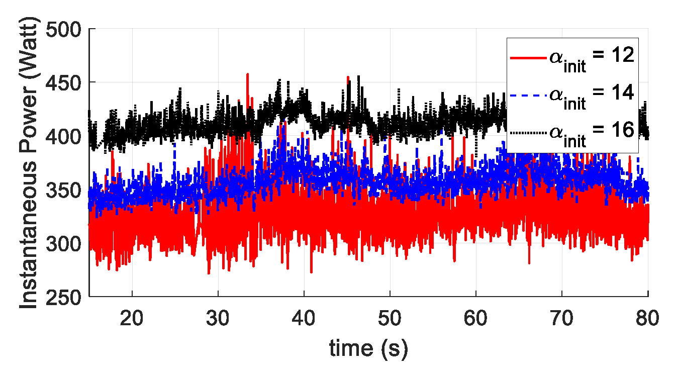 Sensors 20 05651 g018