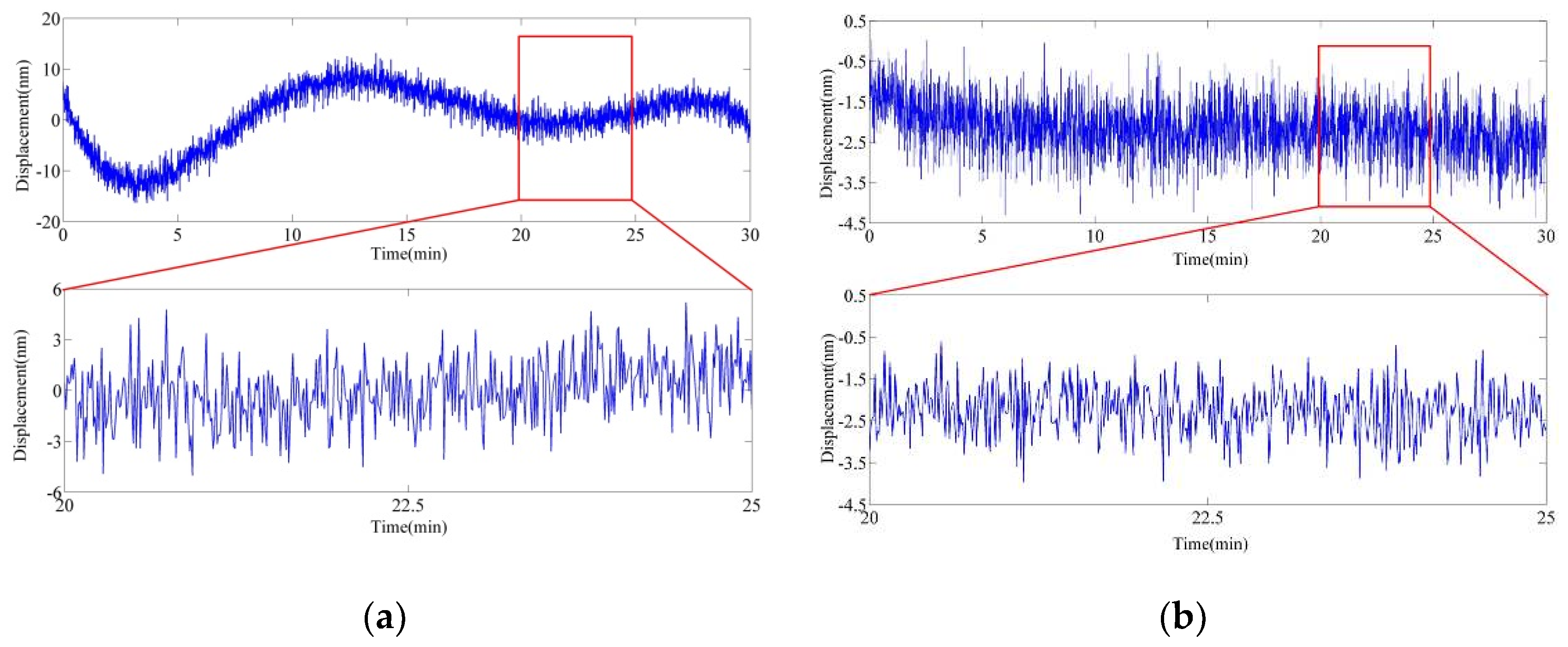 Sensors 20 05652 g007