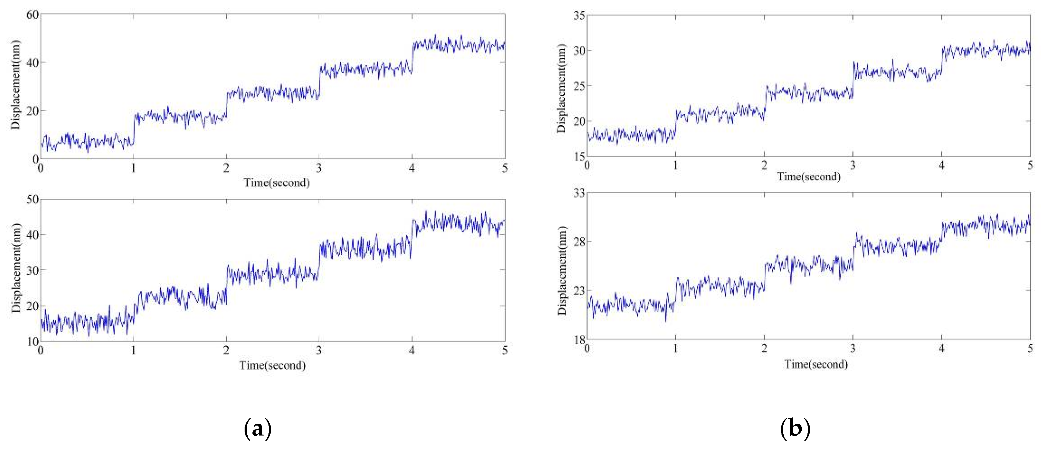 Sensors 20 05652 g008
