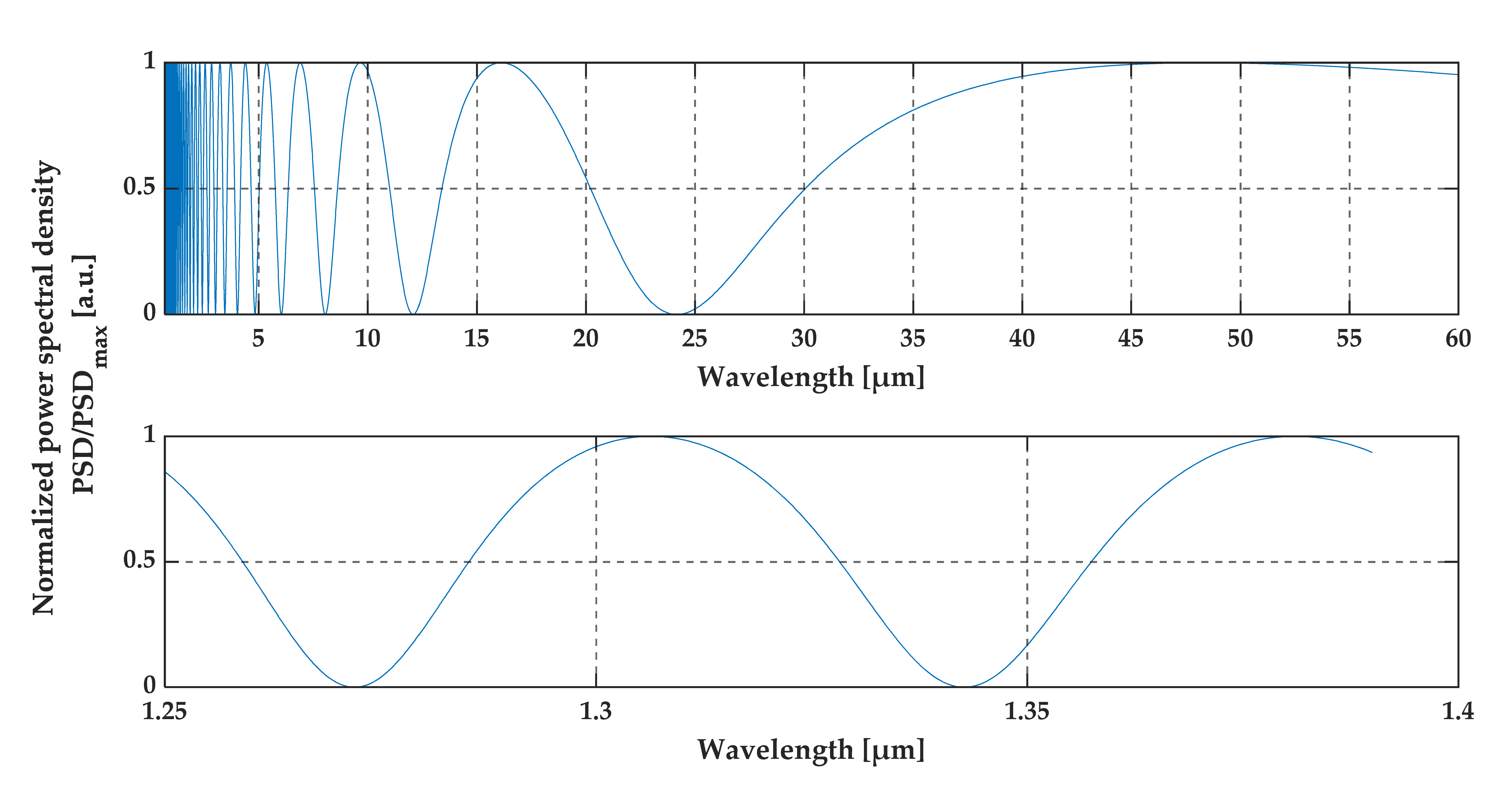 Sensors 20 05653 g003