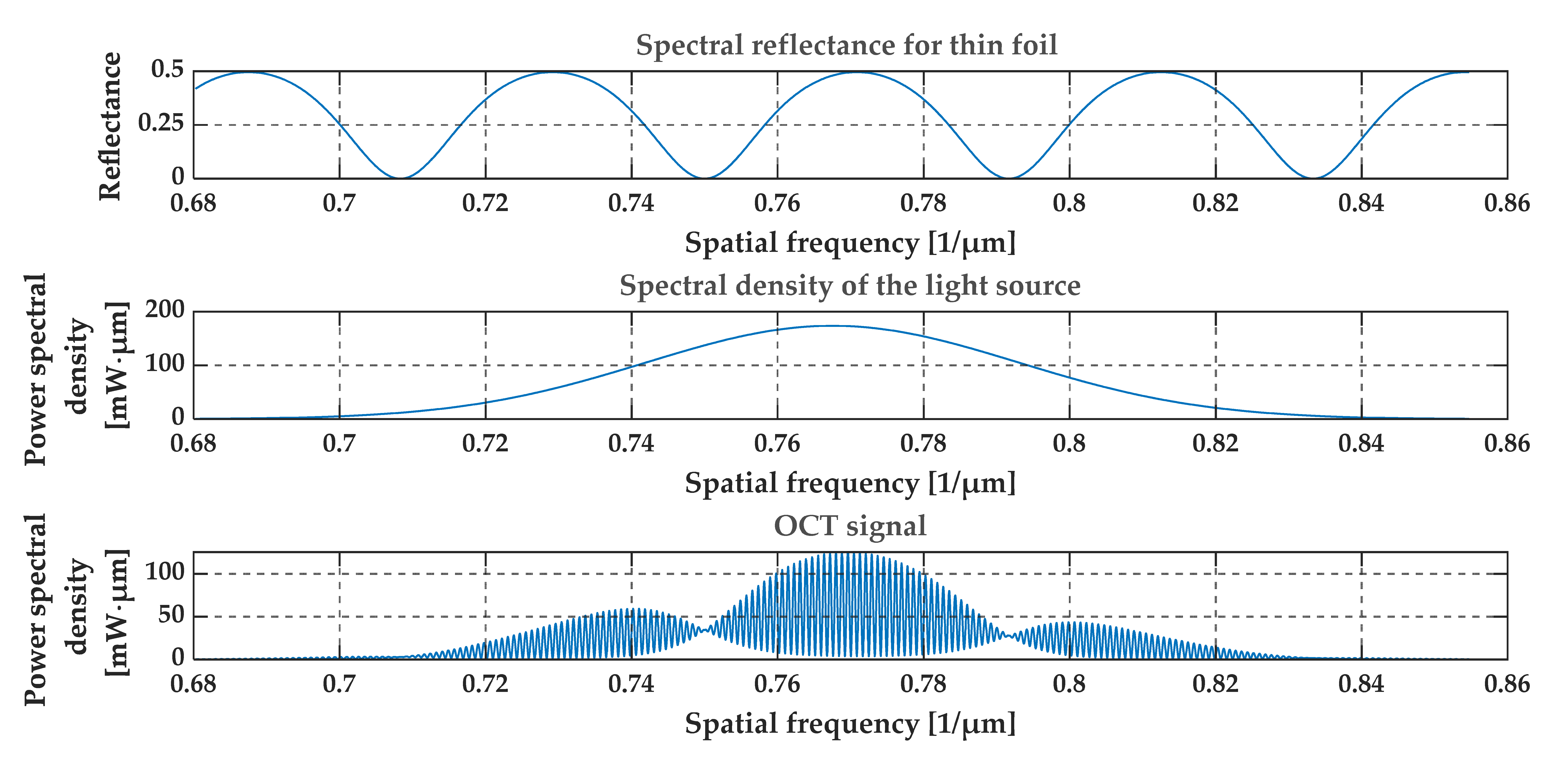Sensors 20 05653 g005