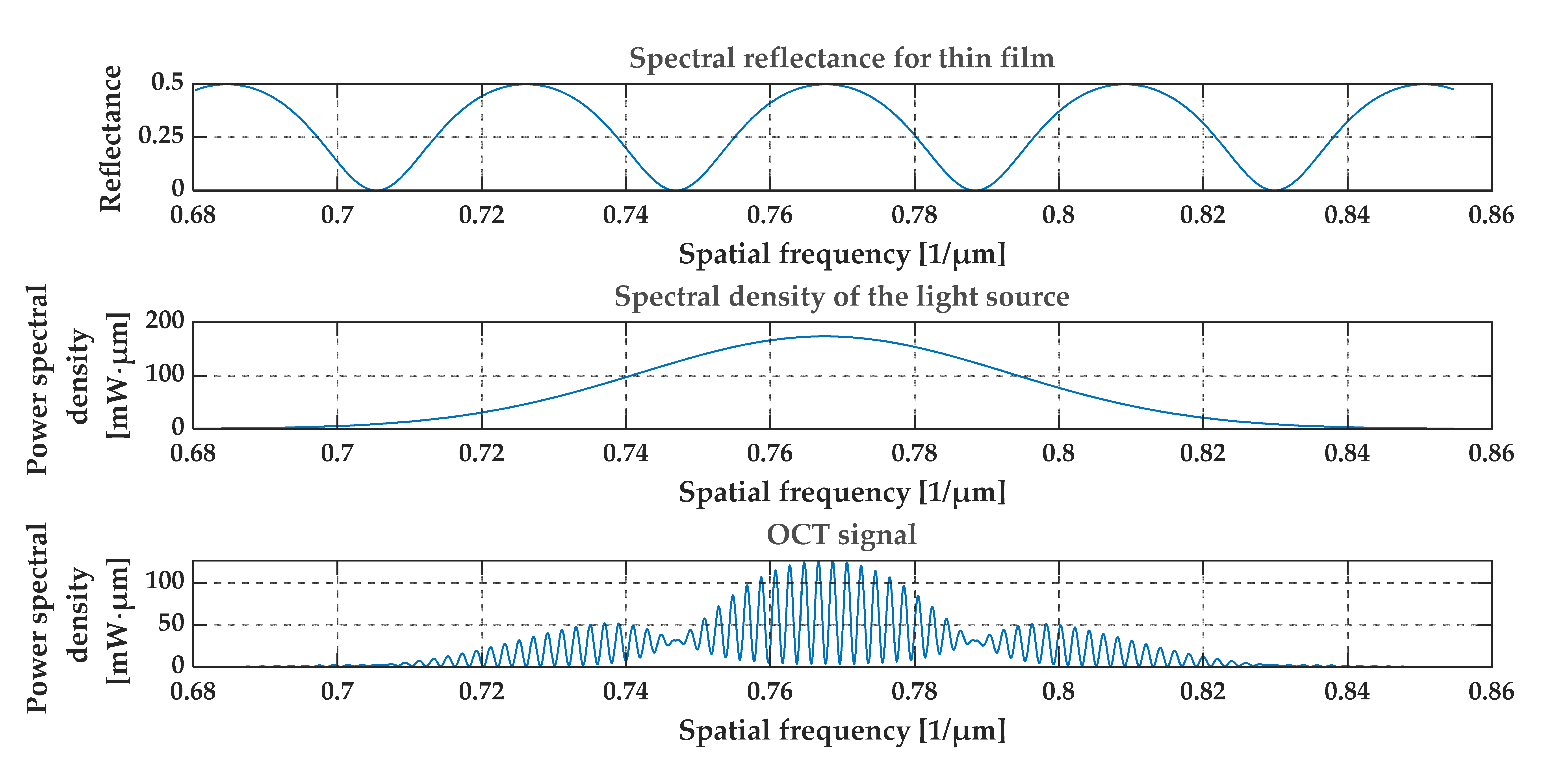 Sensors 20 05653 g006