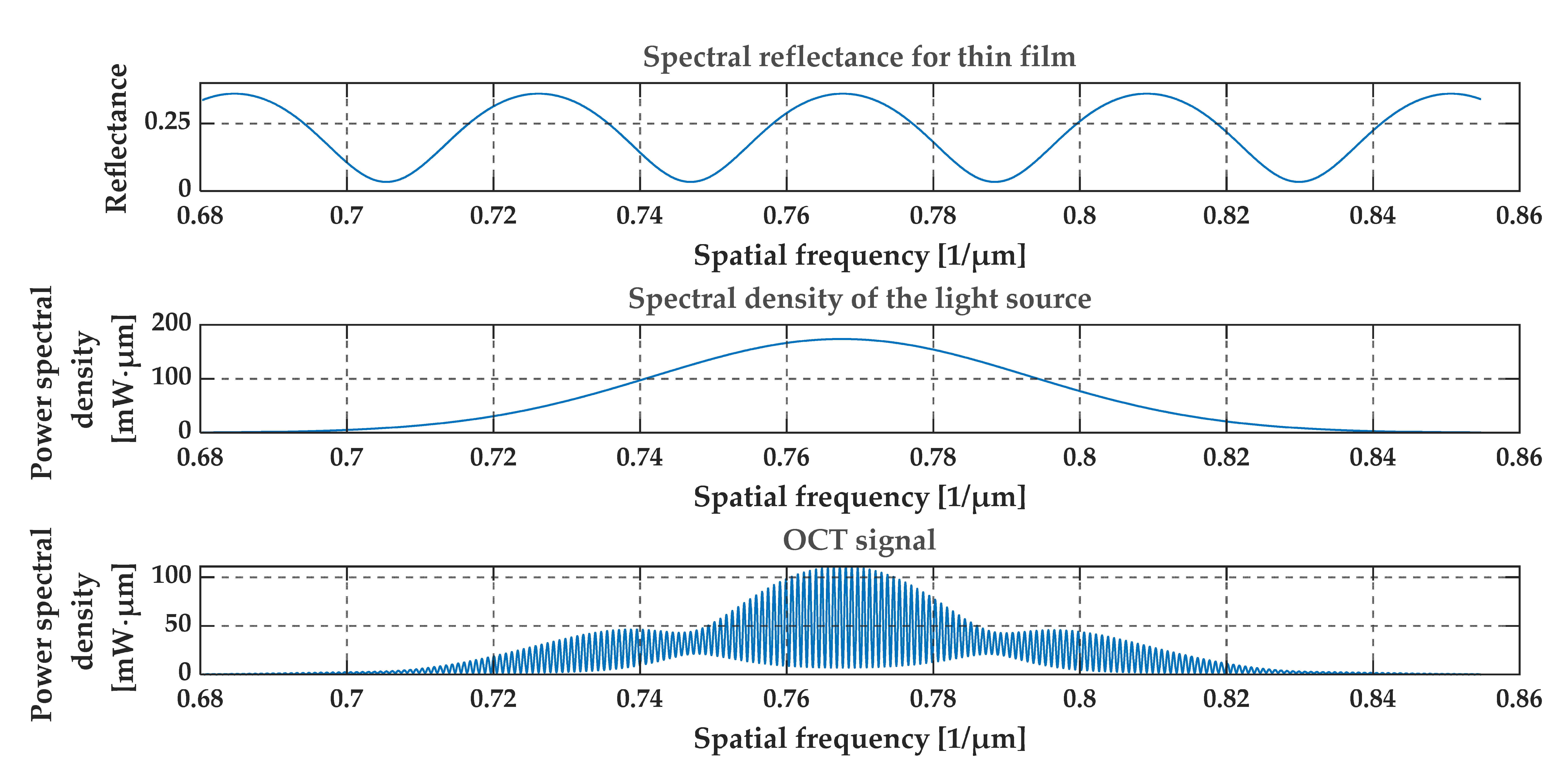 Sensors 20 05653 g007