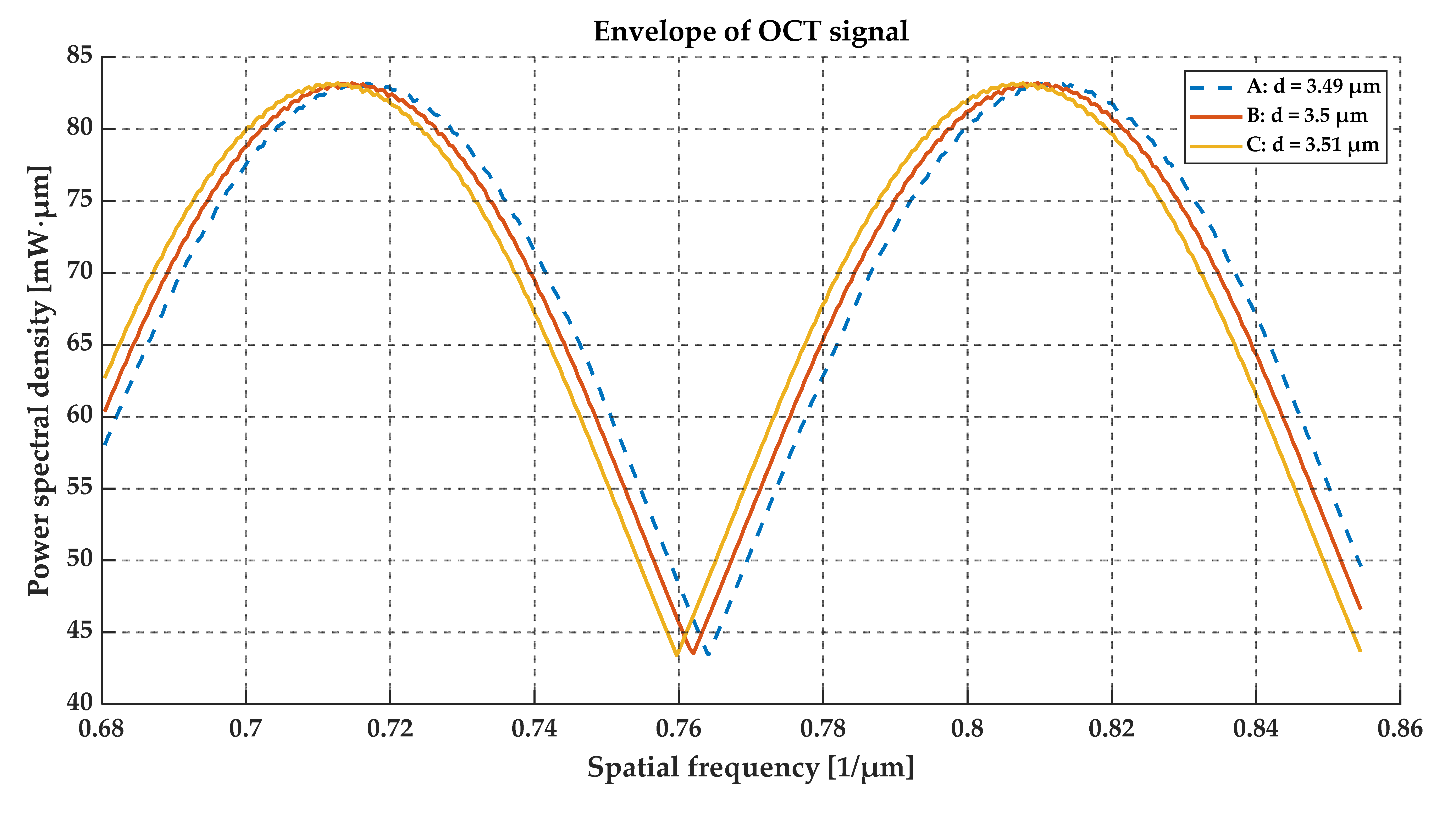 Sensors 20 05653 g010