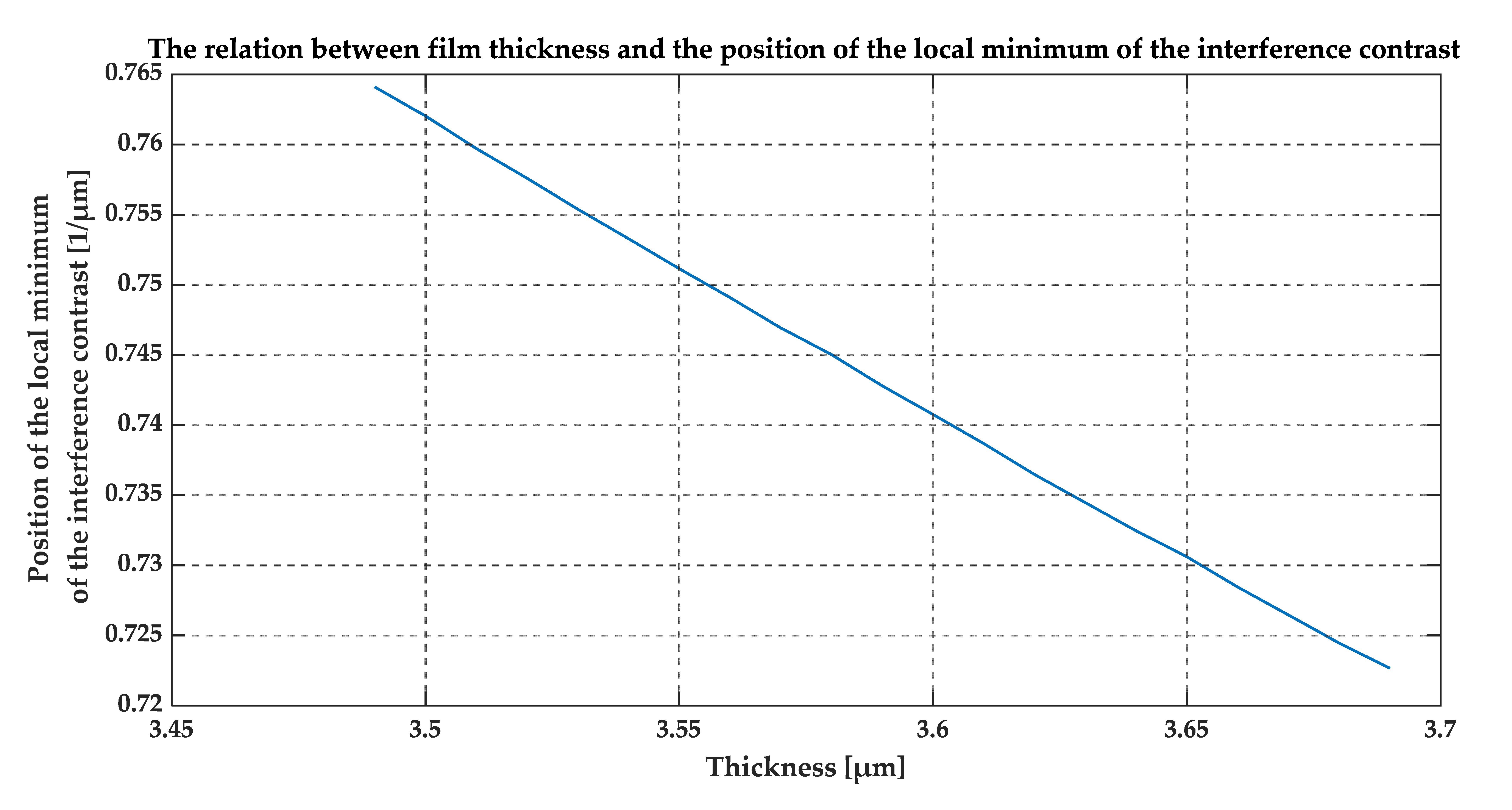 Sensors 20 05653 g011