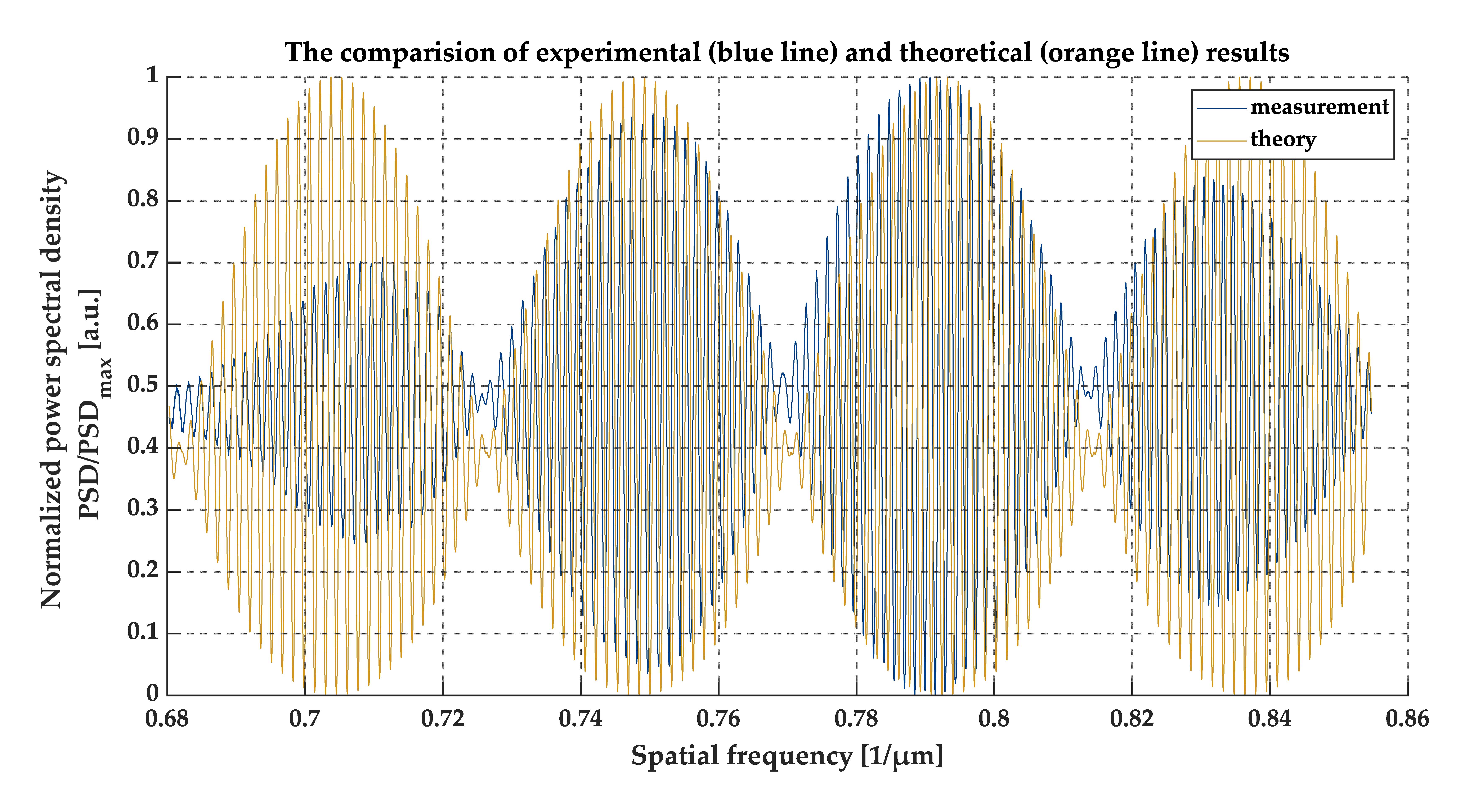 Sensors 20 05653 g012