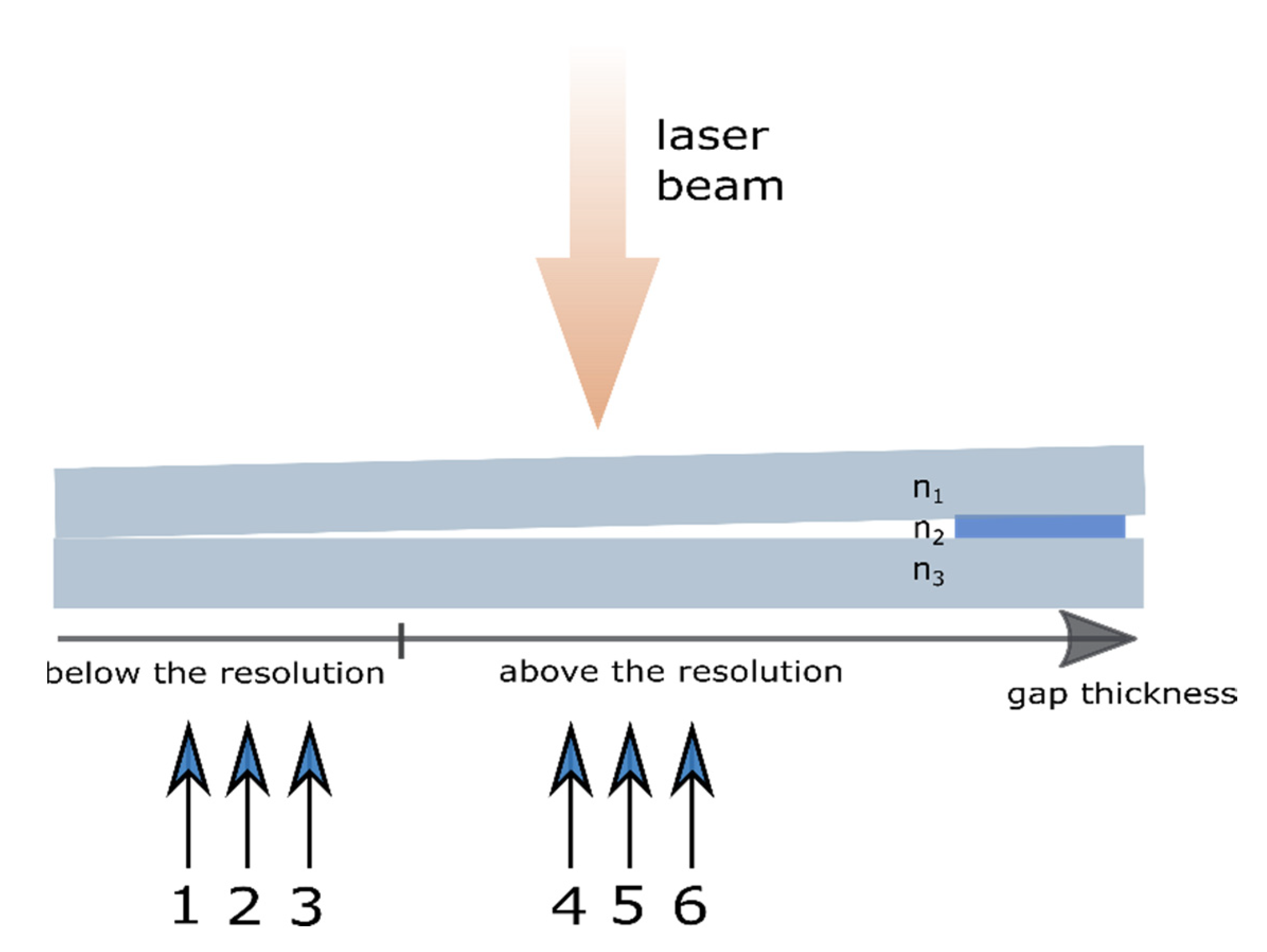 Sensors 20 05653 g013