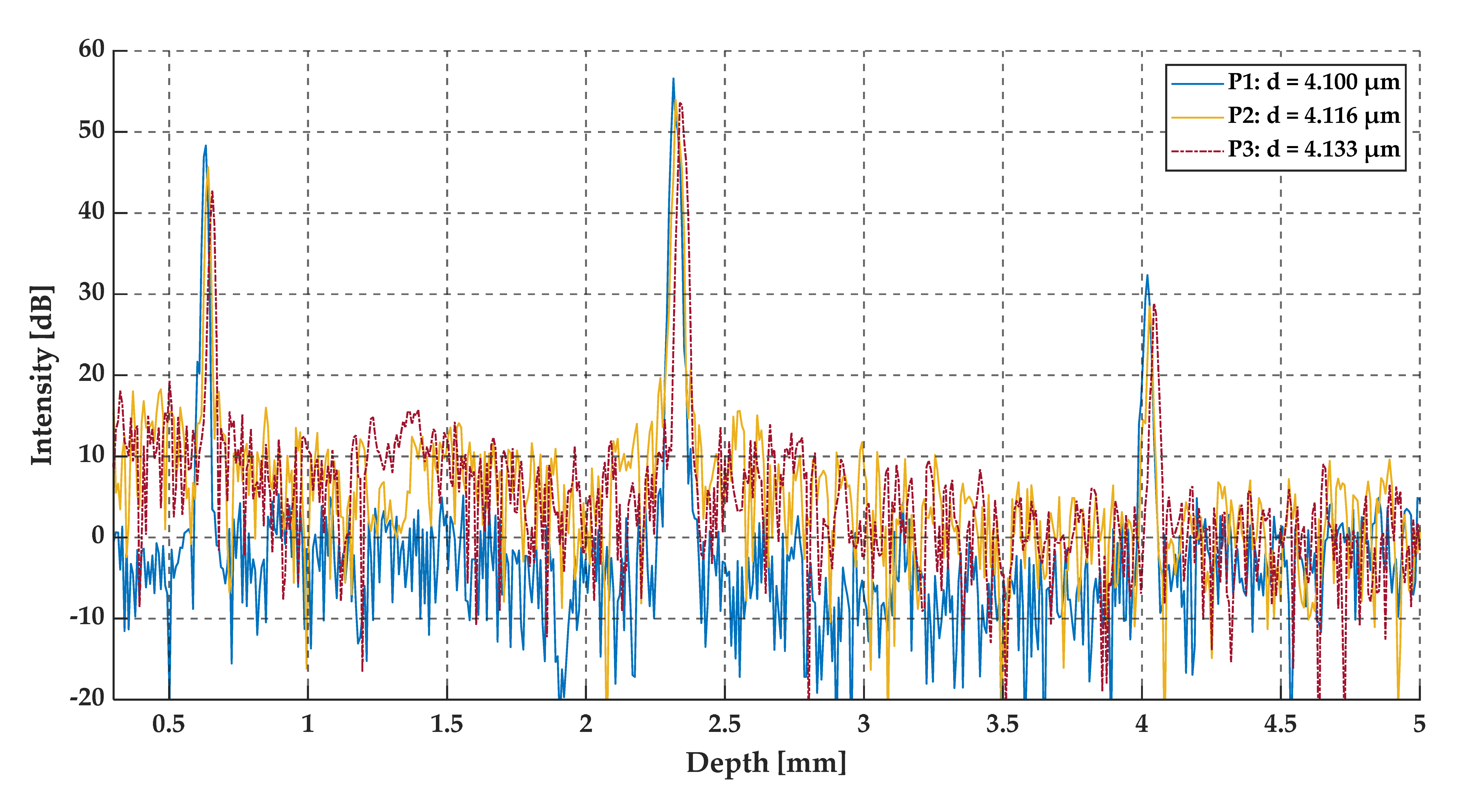 Sensors 20 05653 g014