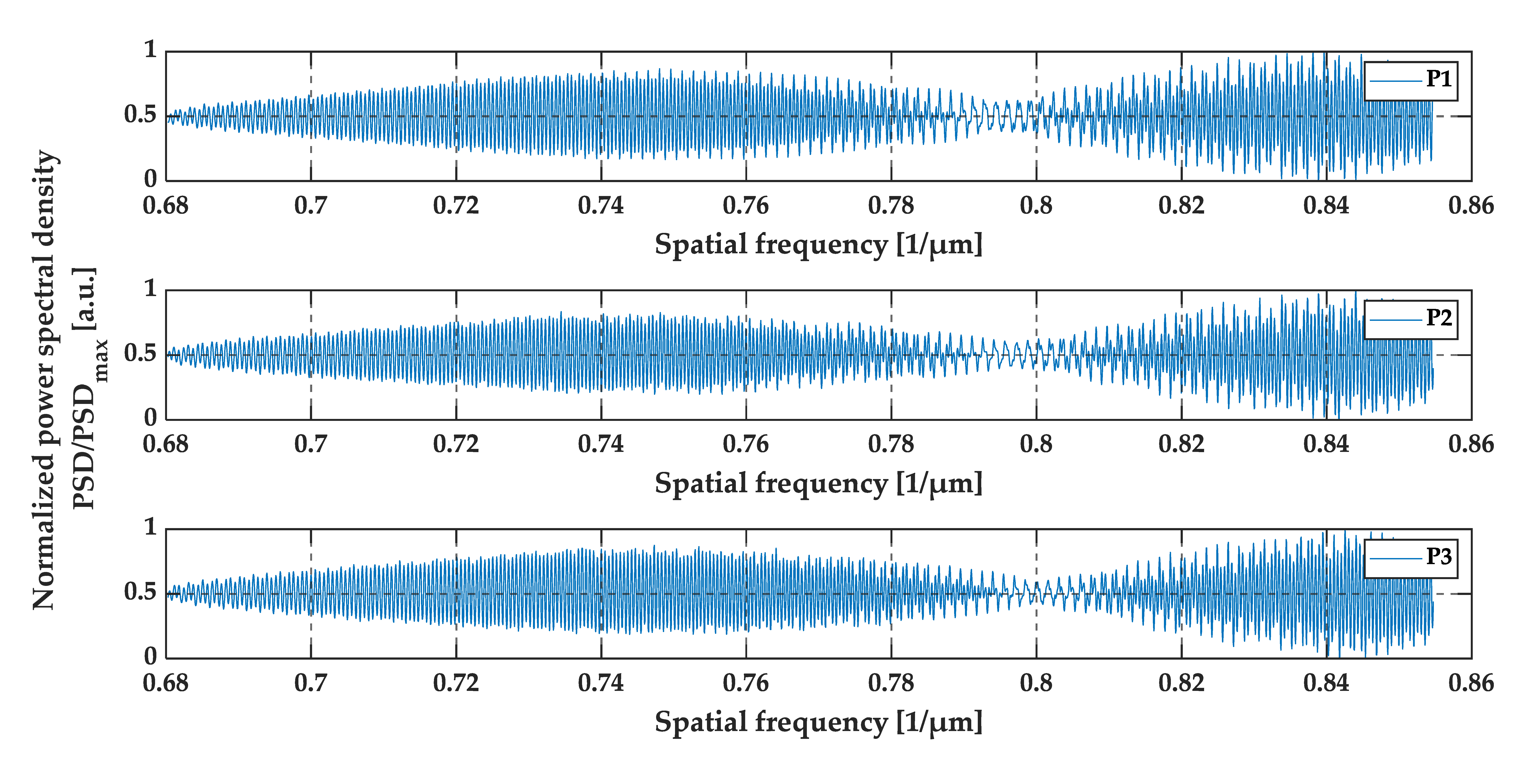 Sensors 20 05653 g015