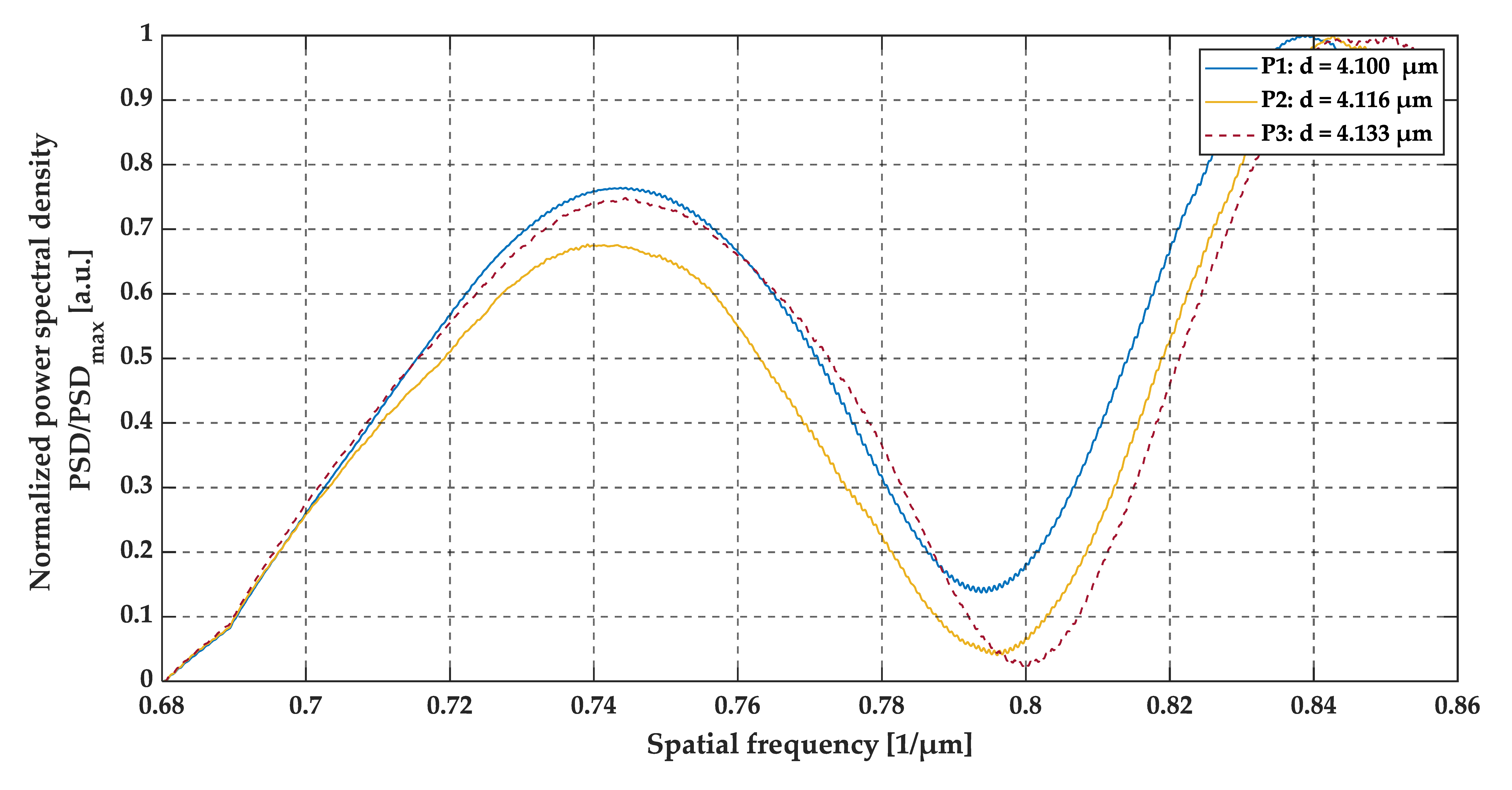 Sensors 20 05653 g016