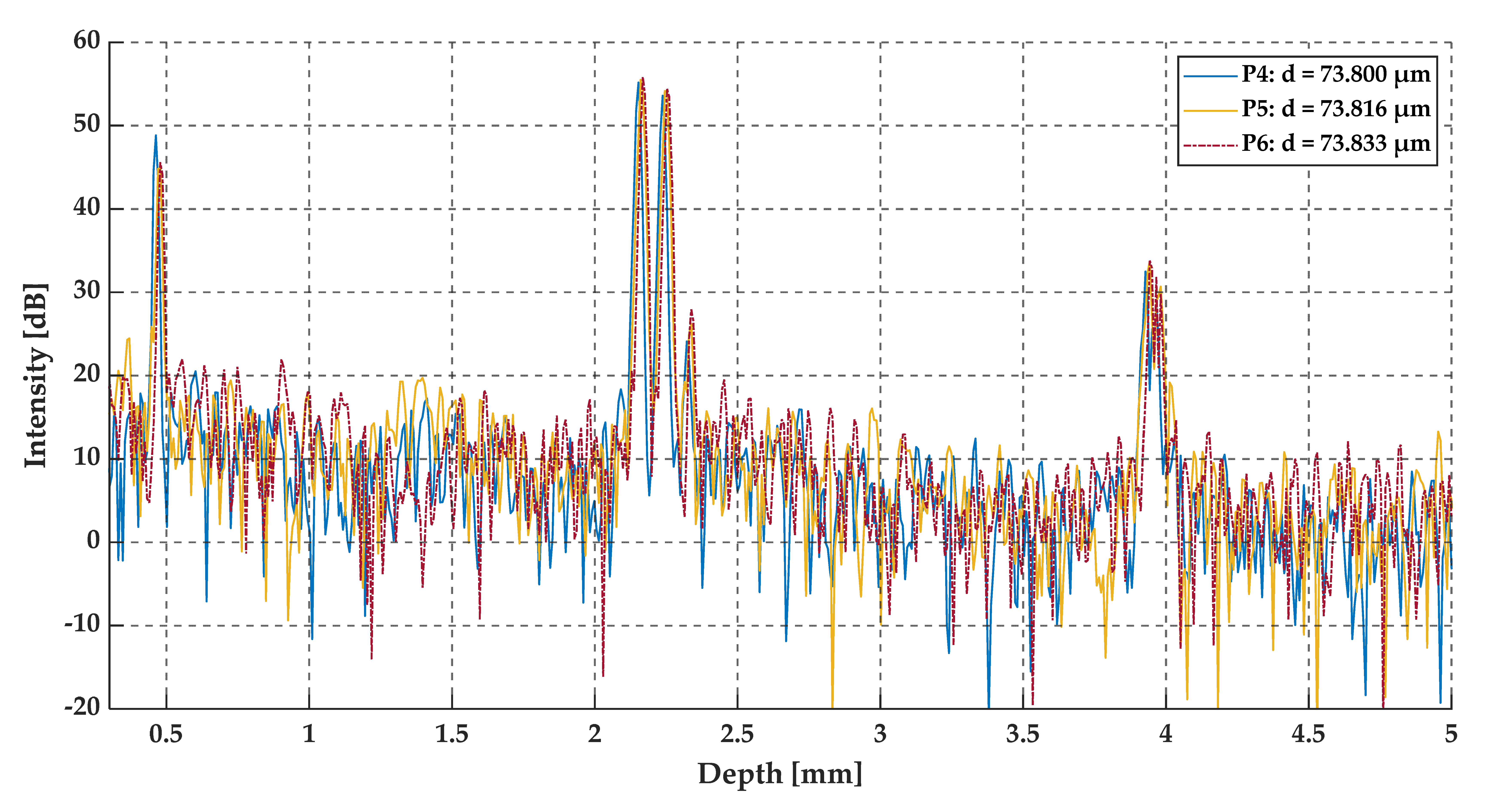 Sensors 20 05653 g017