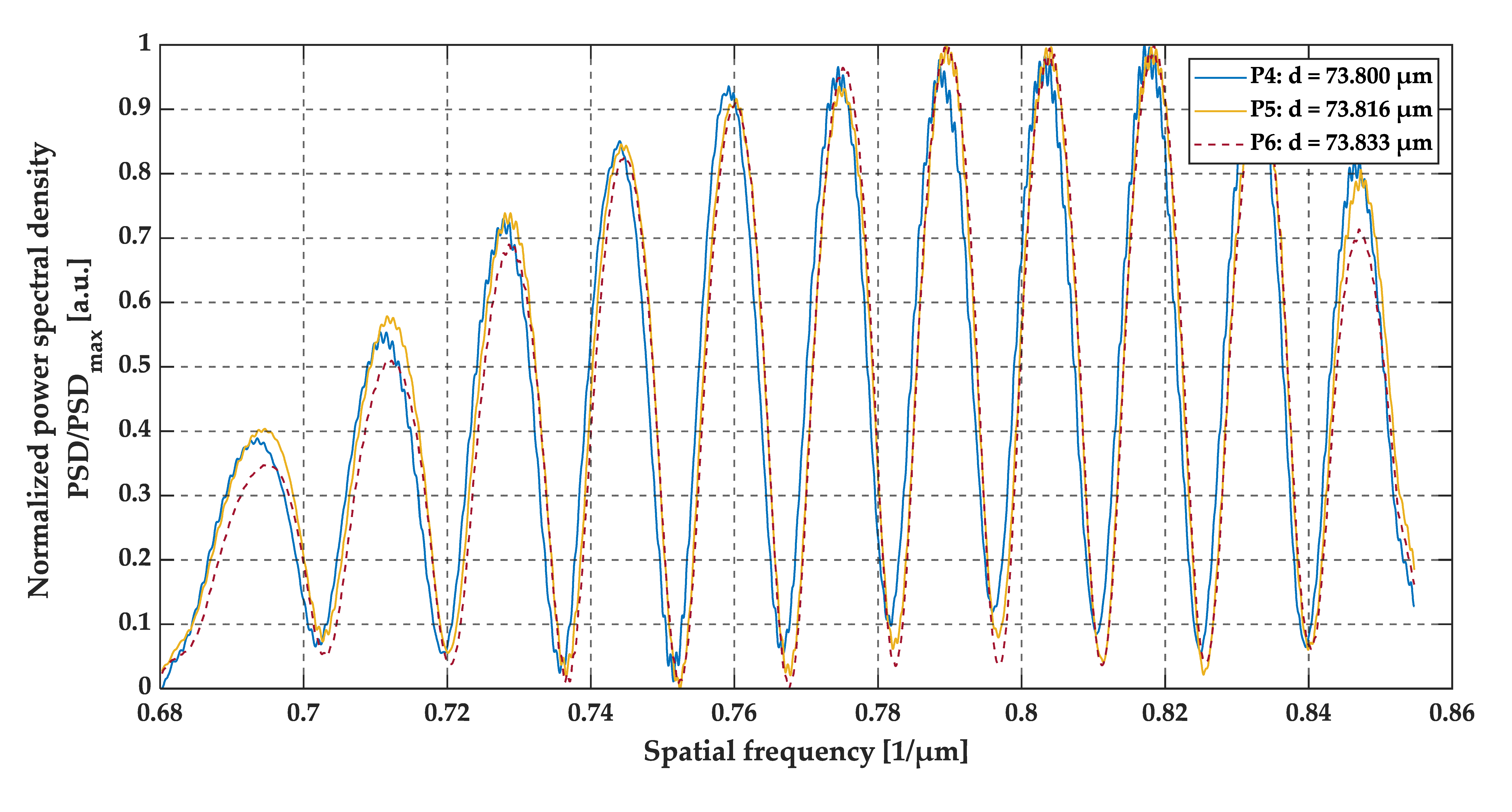 Sensors 20 05653 g019