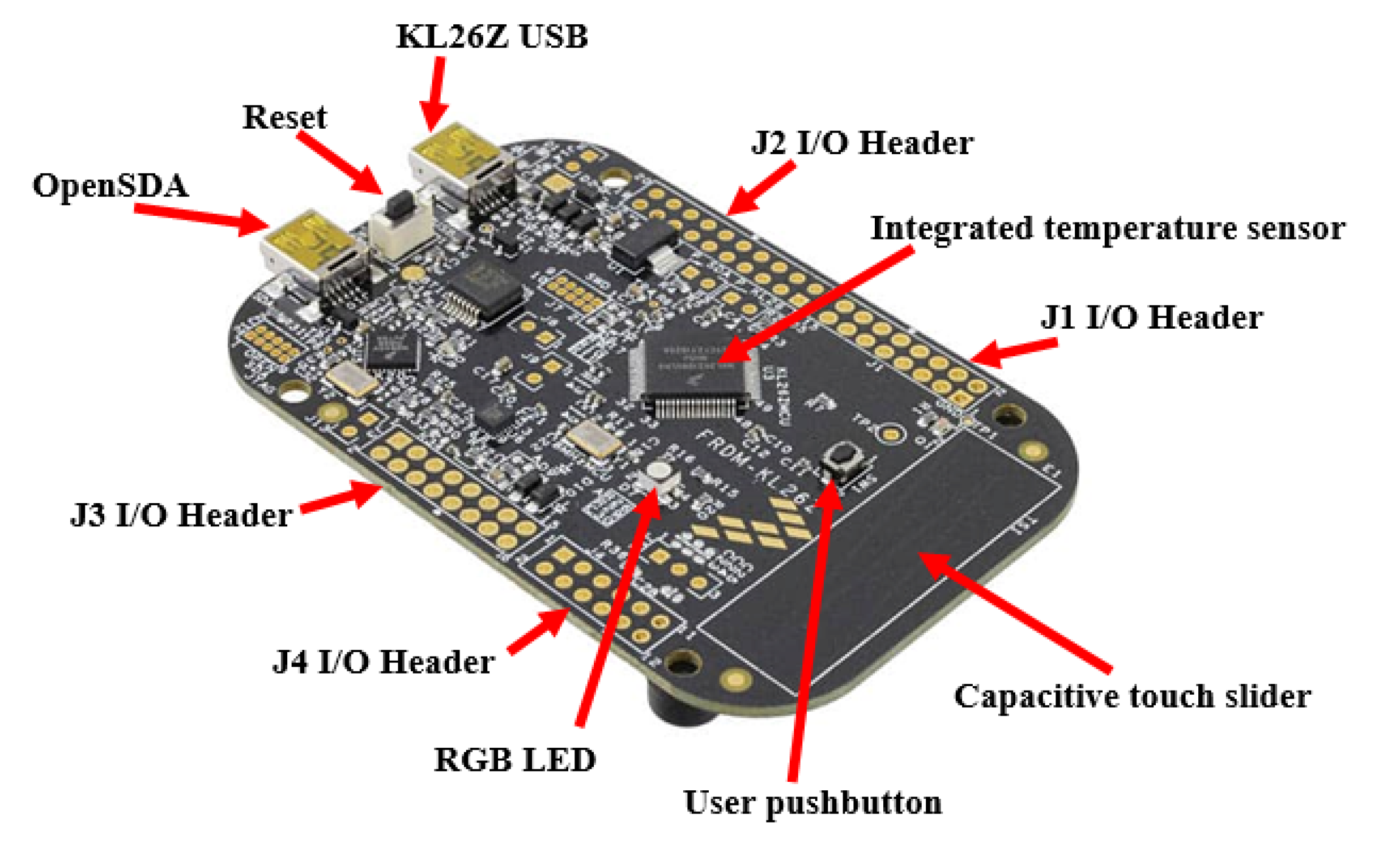 Sensors 20 05657 g002
