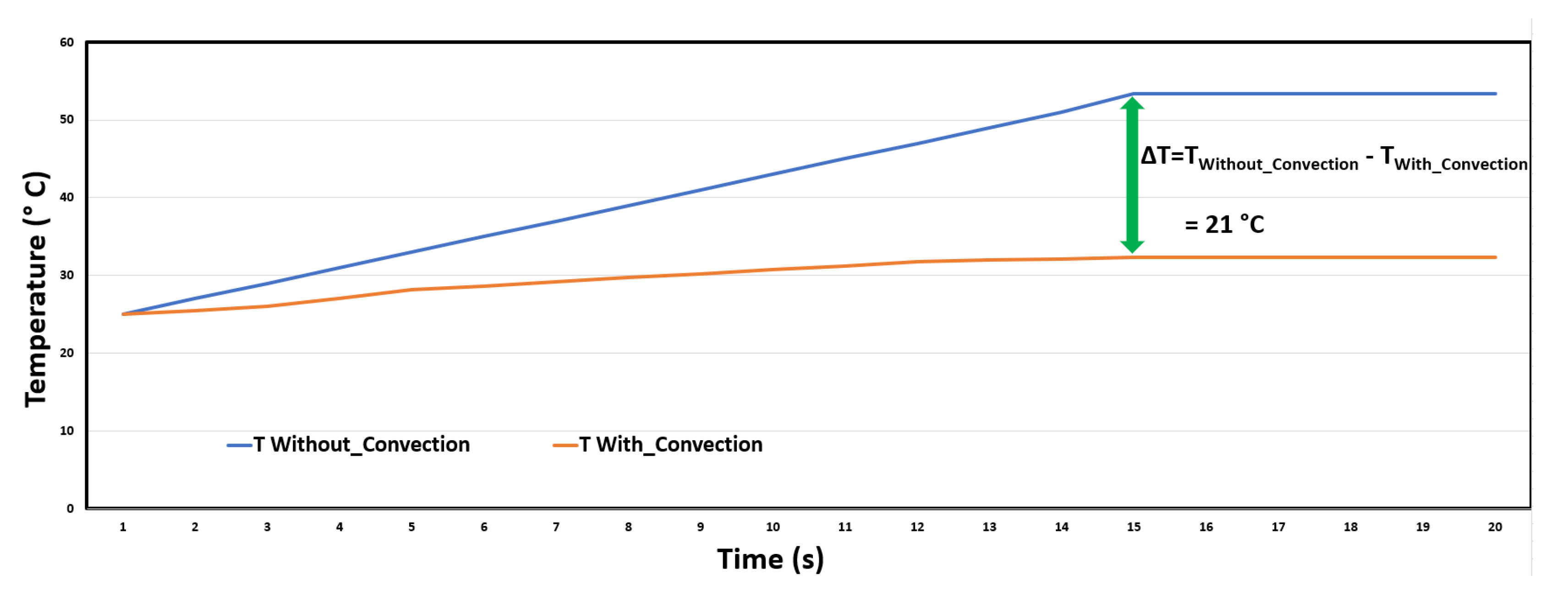 Sensors 20 05657 g007