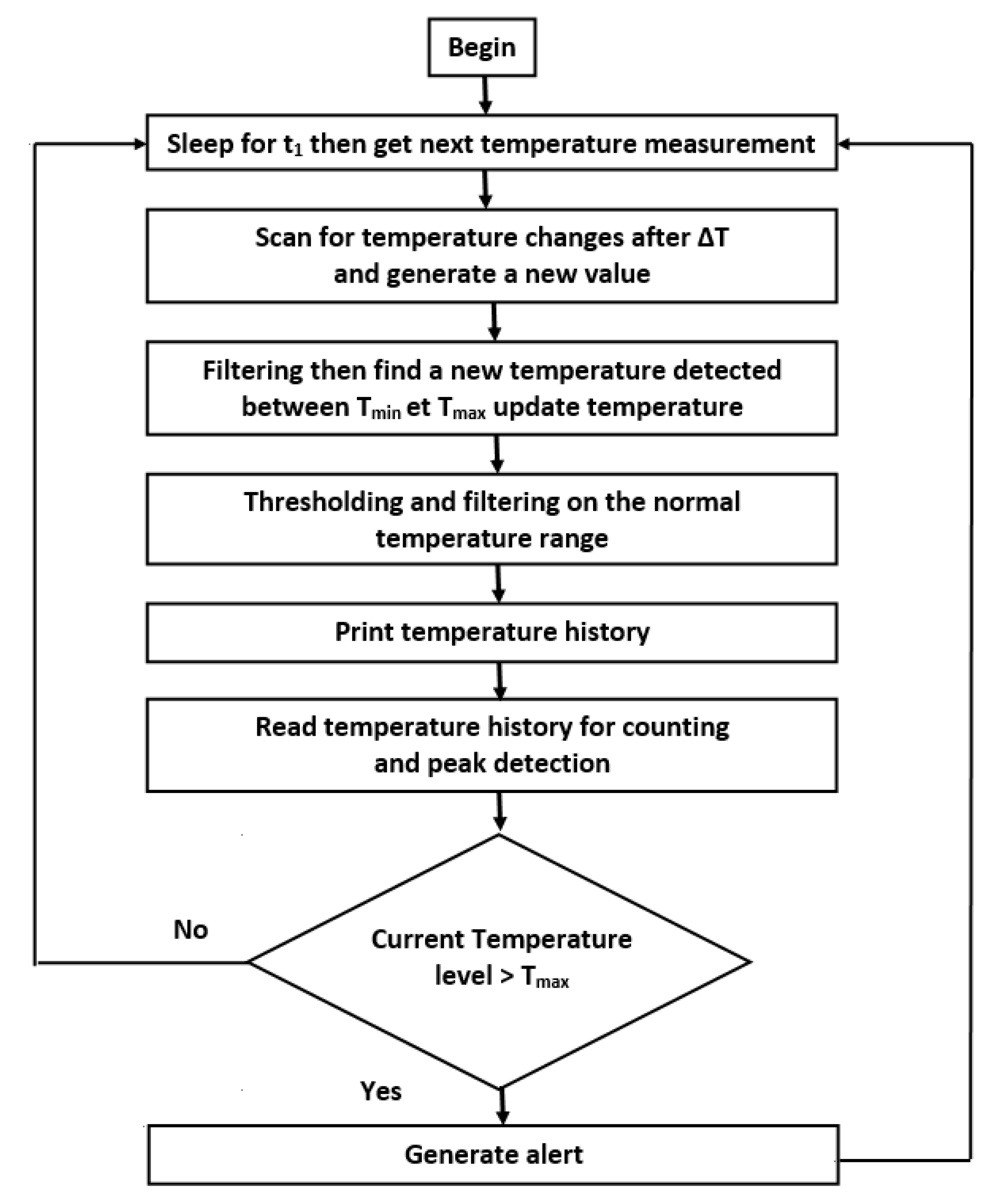 Sensors 20 05657 g008