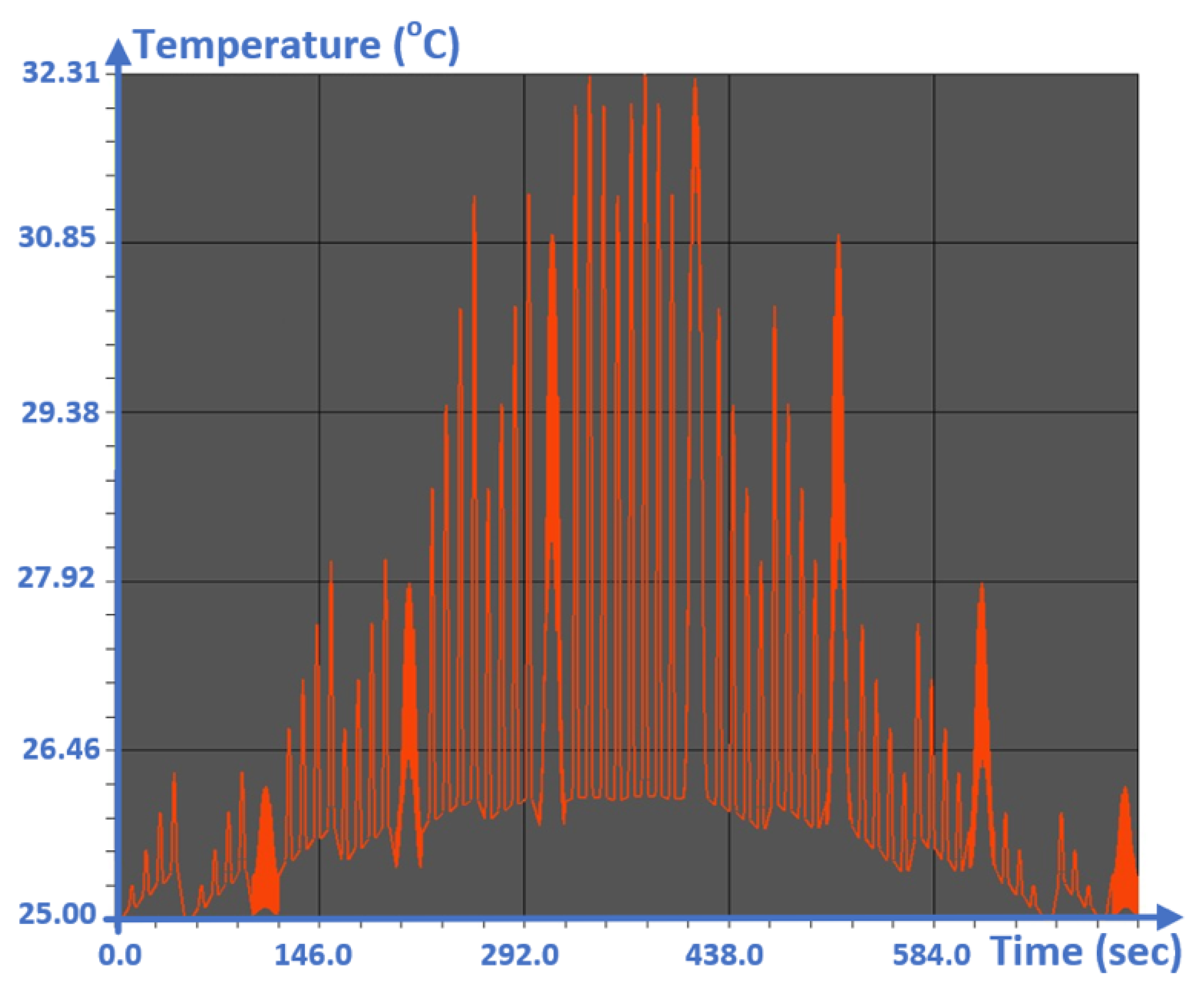 Sensors 20 05657 g009
