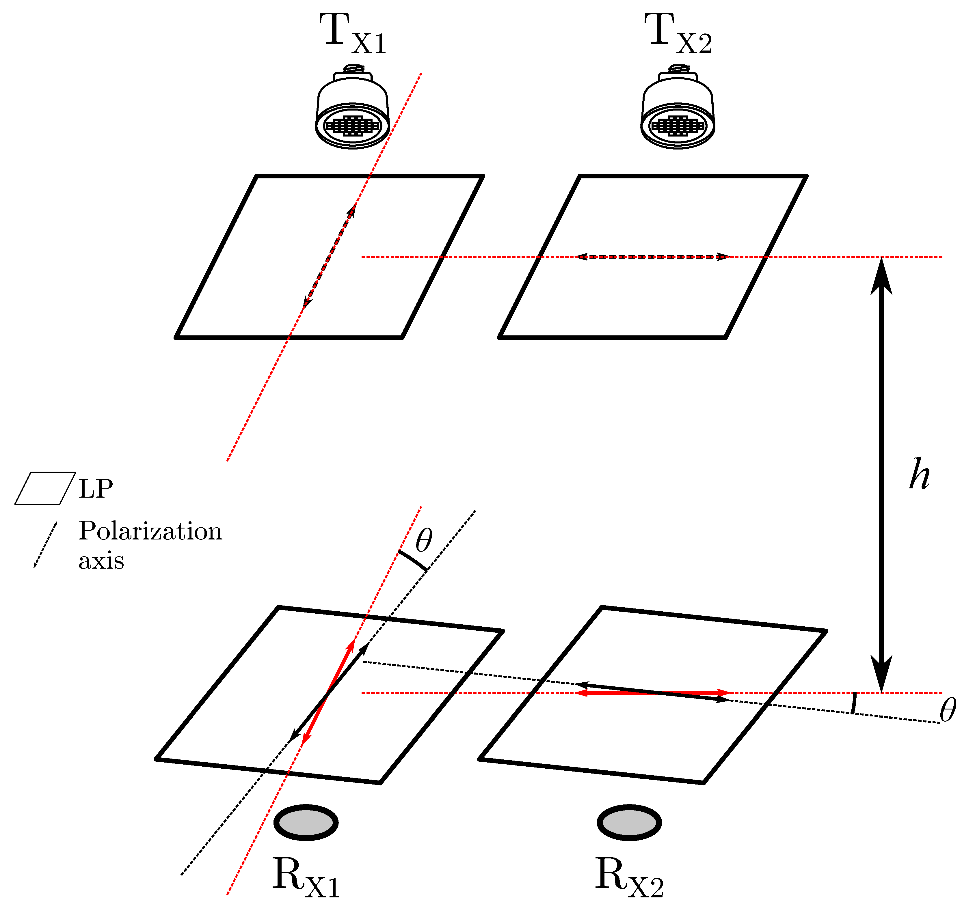 Sensors 20 05661 g001