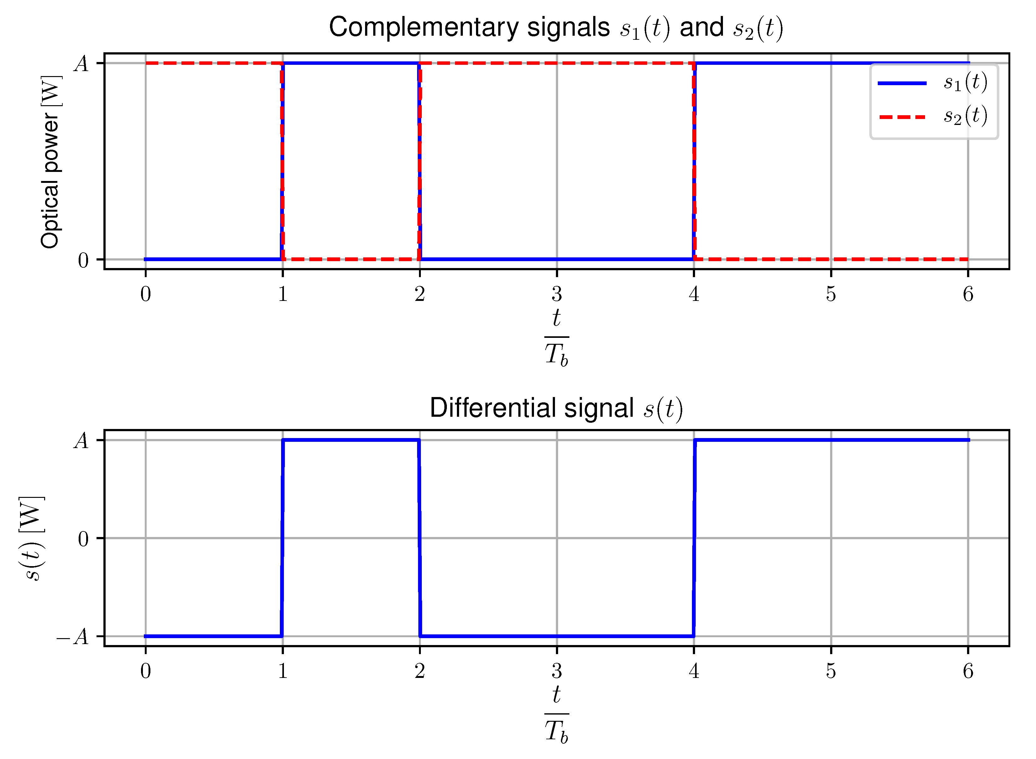 Sensors 20 05661 g002