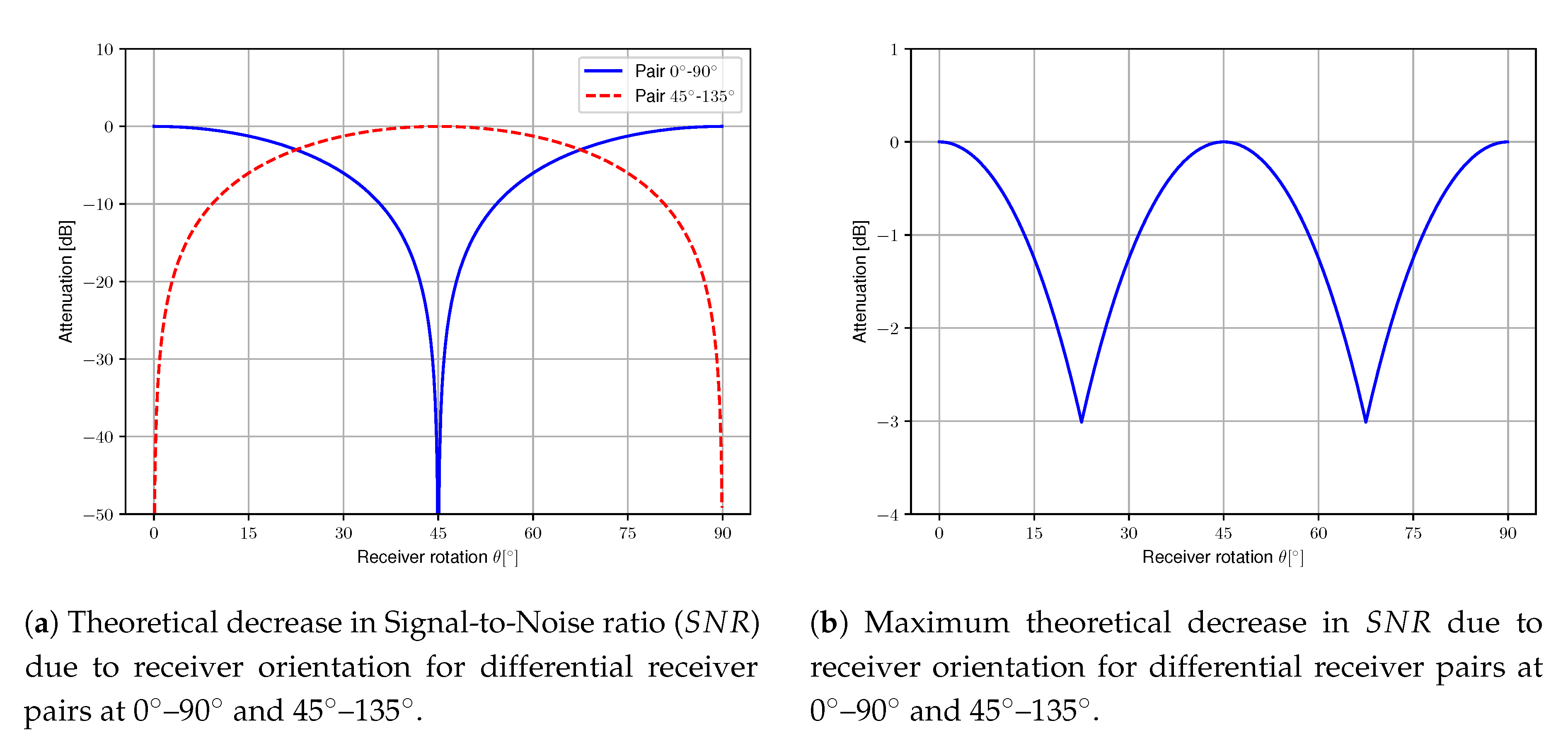 Sensors 20 05661 g003