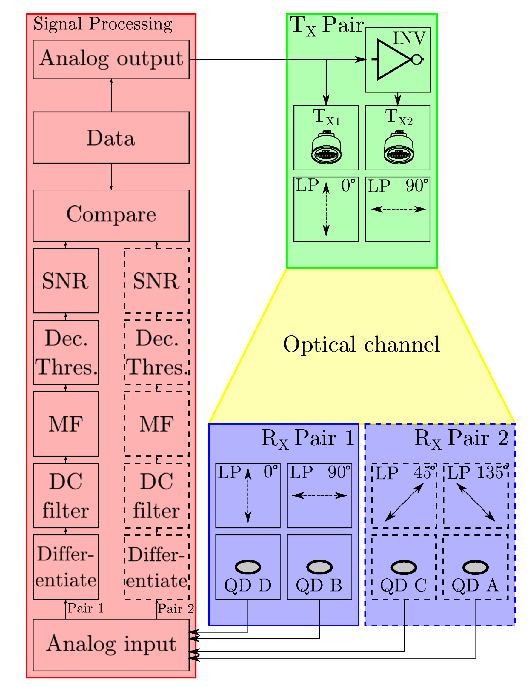 Sensors 20 05661 g007