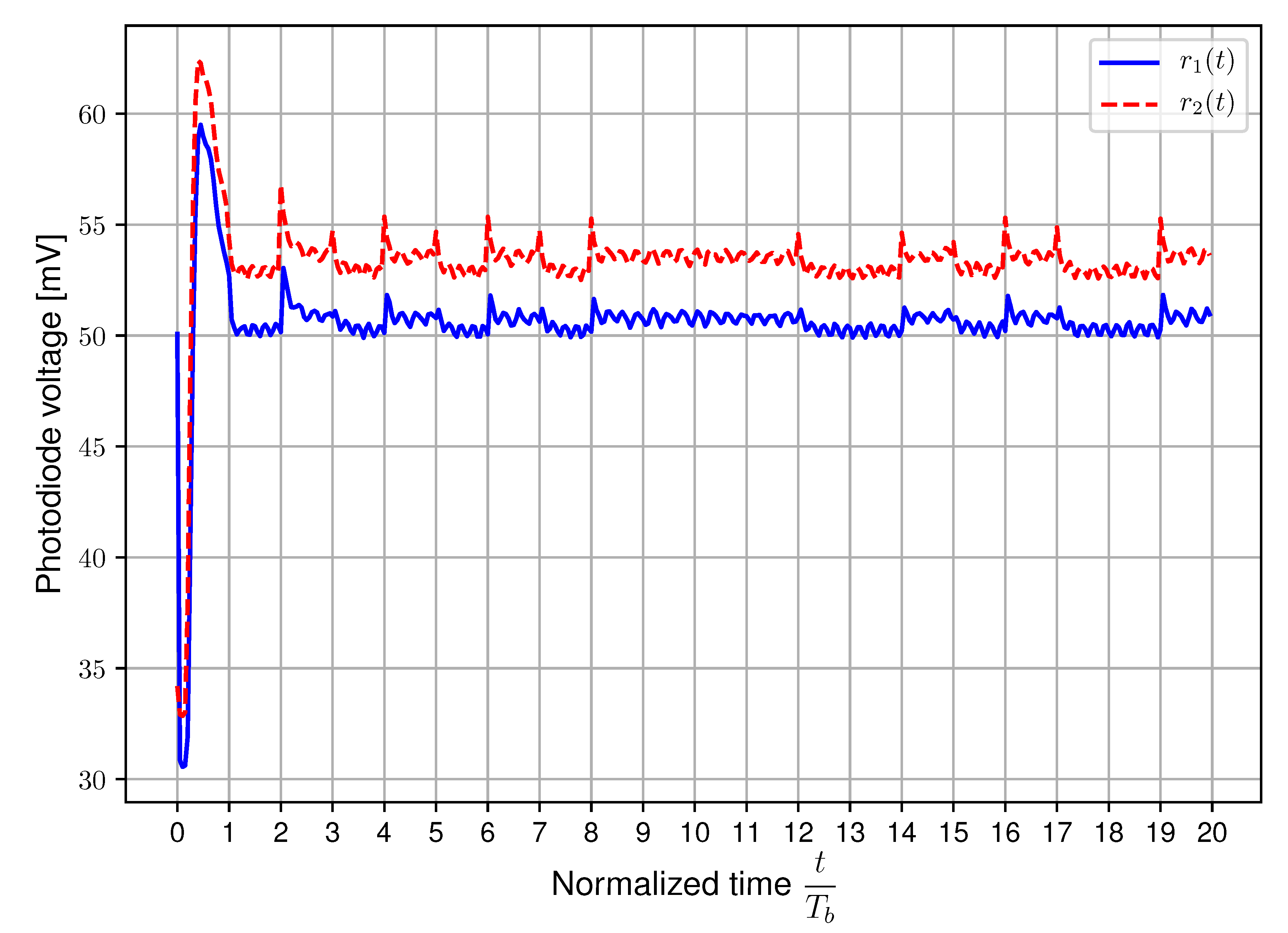 Sensors 20 05661 g008