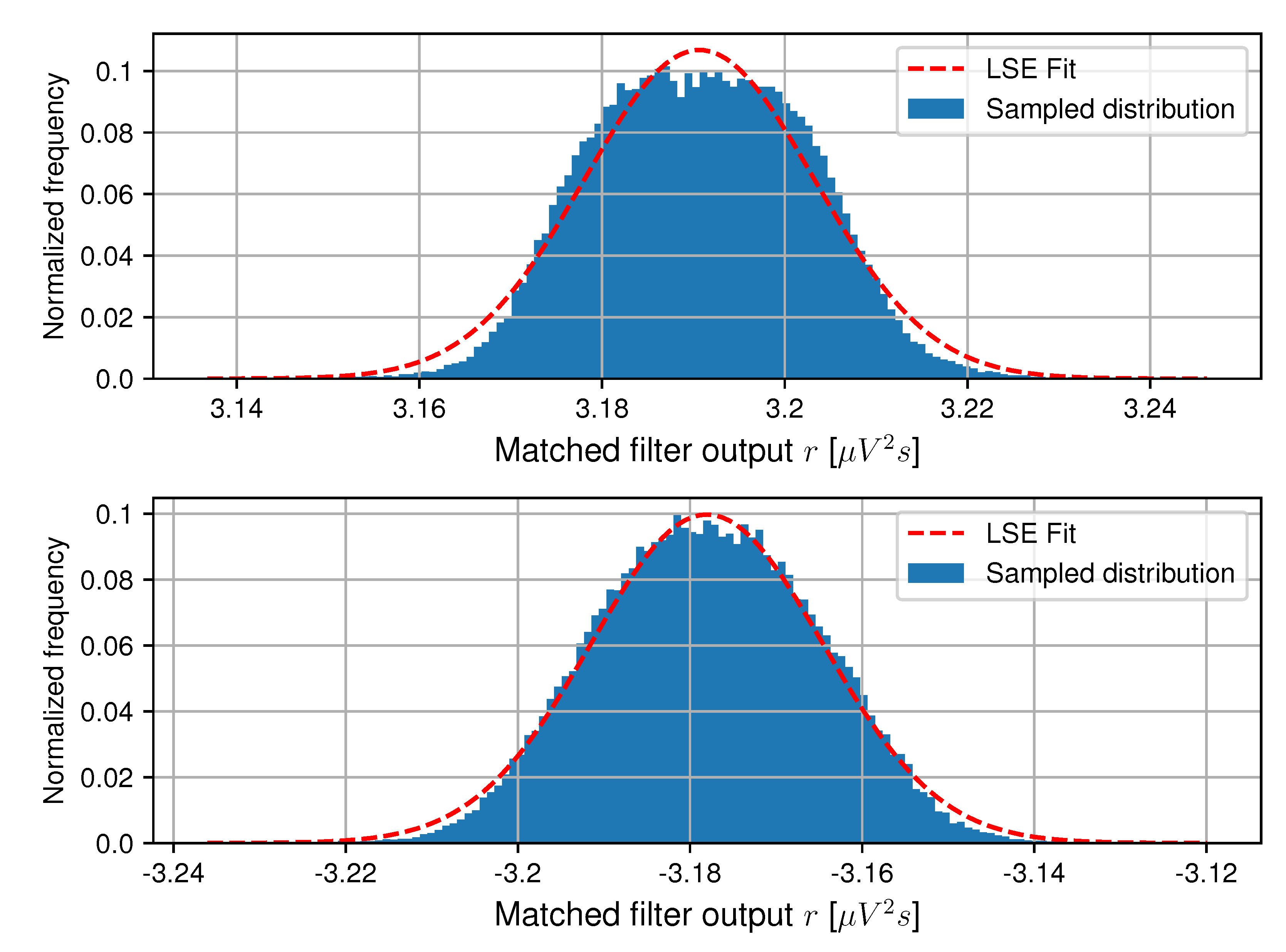 Sensors 20 05661 g010